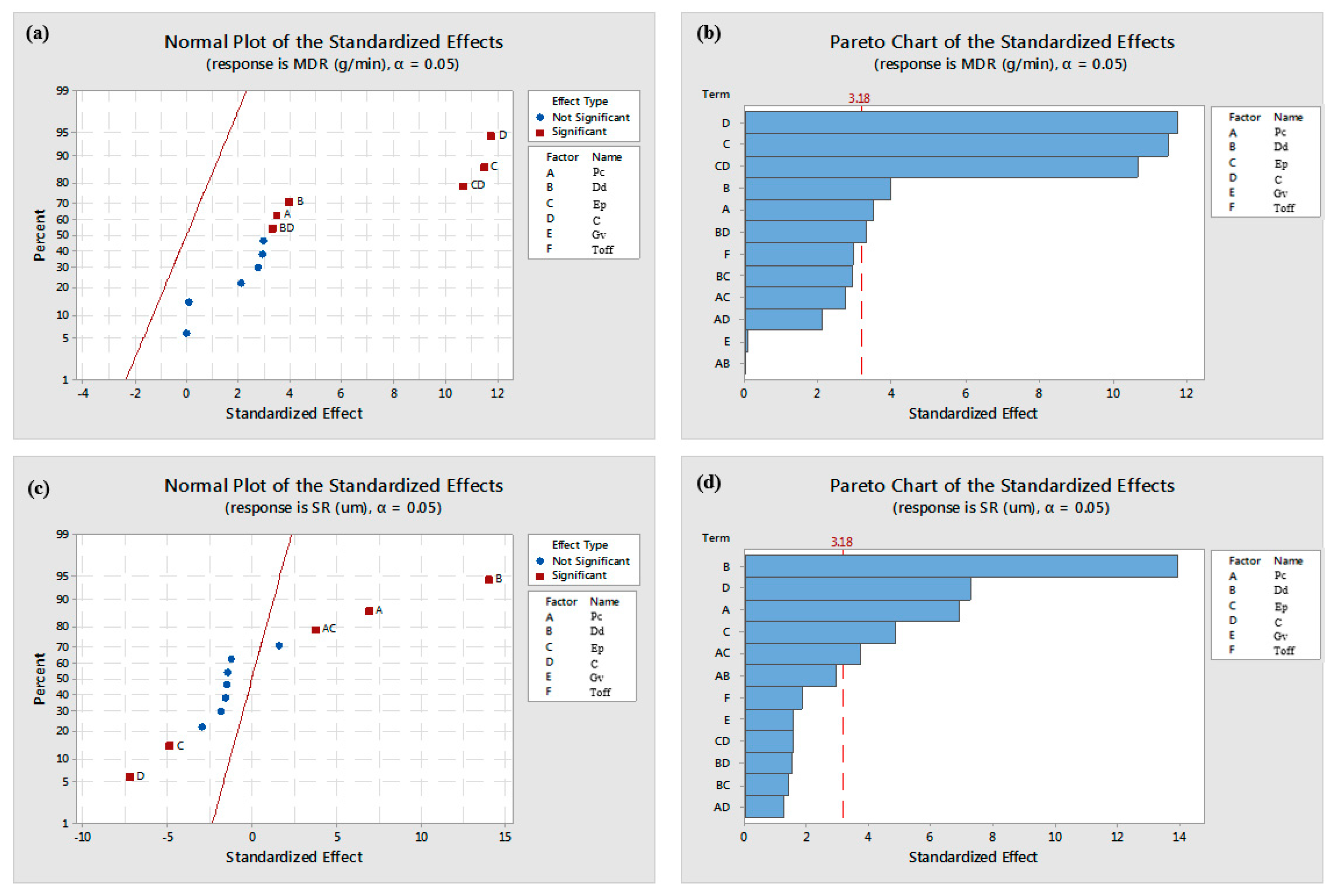 Processes 08 00635 g008 Processes 08 00635 g008