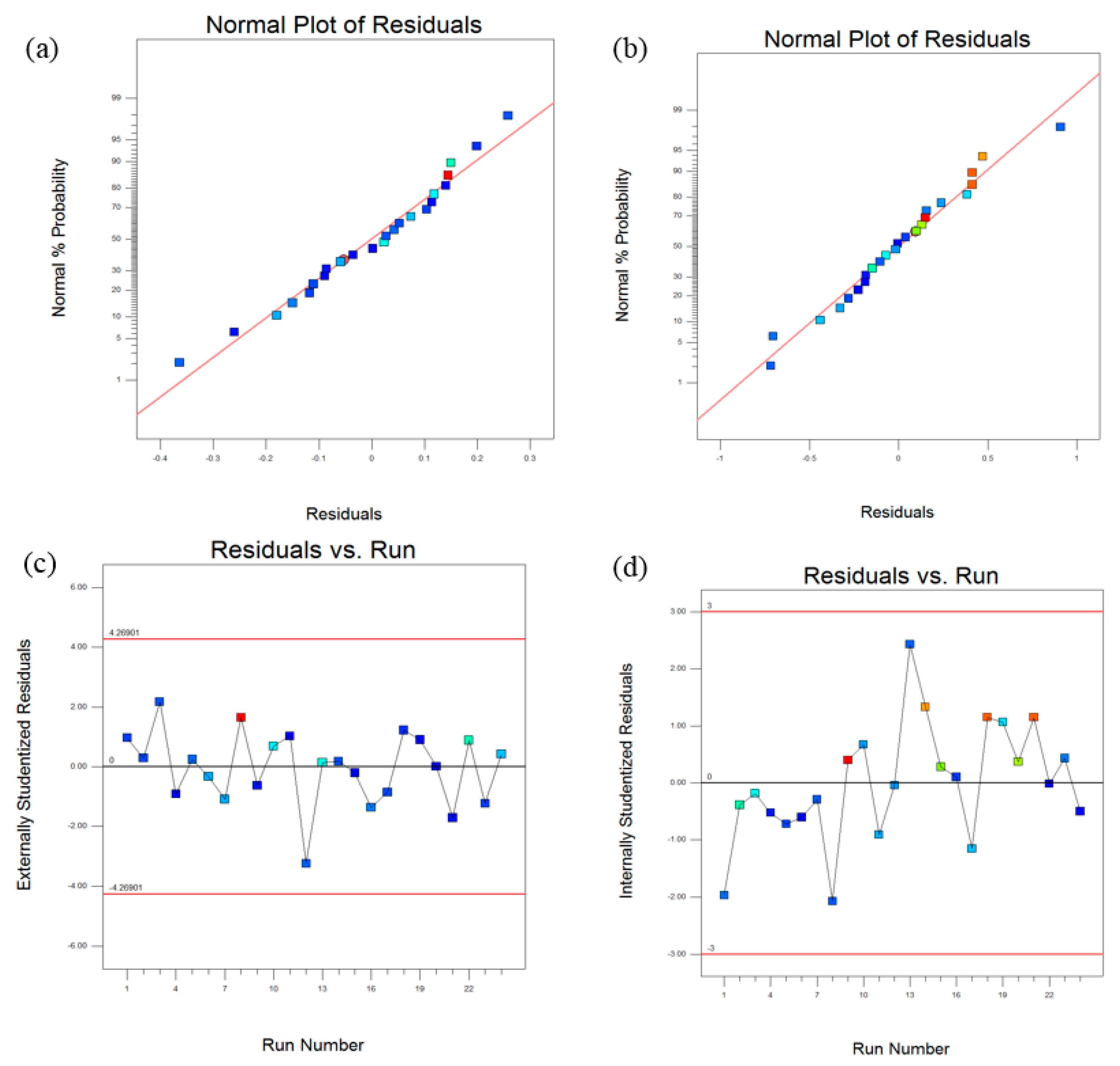 Processes 08 00635 g009 Processes 08 00635 g009