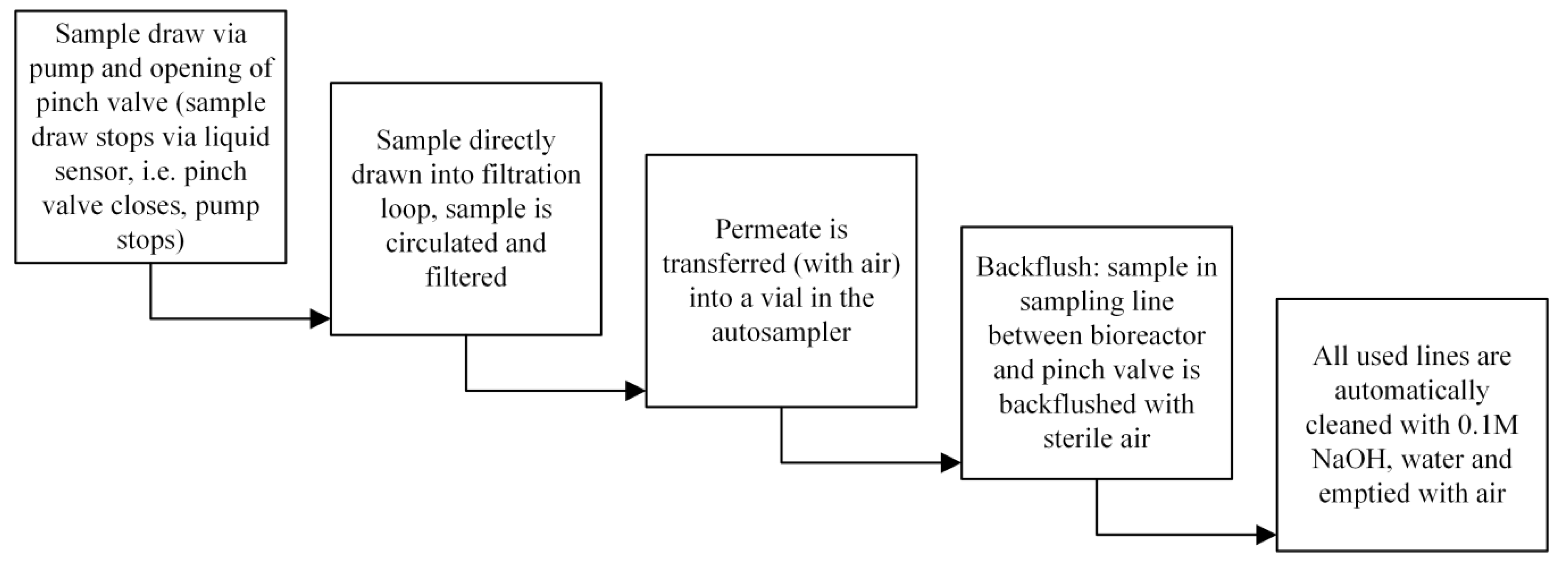 Processes 08 00637 g002 Processes 08 00637 g002