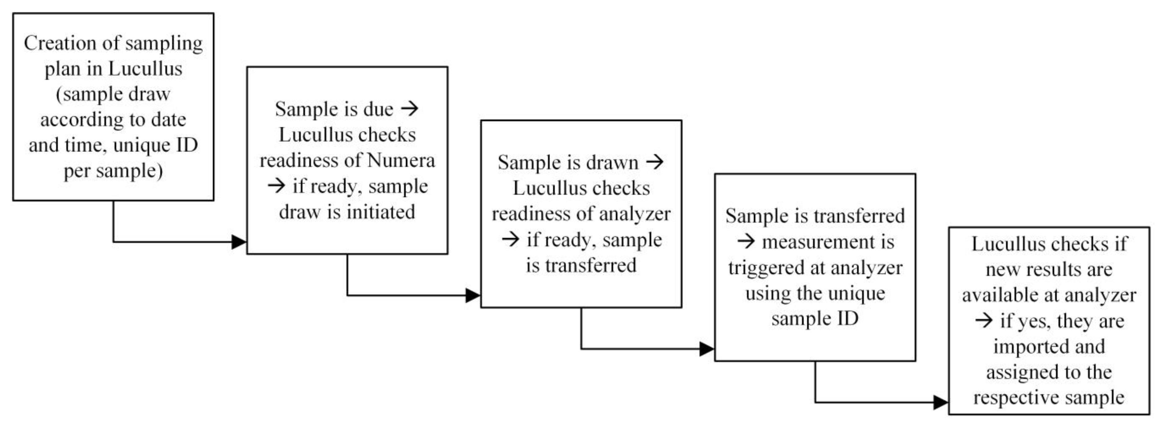 Processes 08 00637 g003 Processes 08 00637 g003