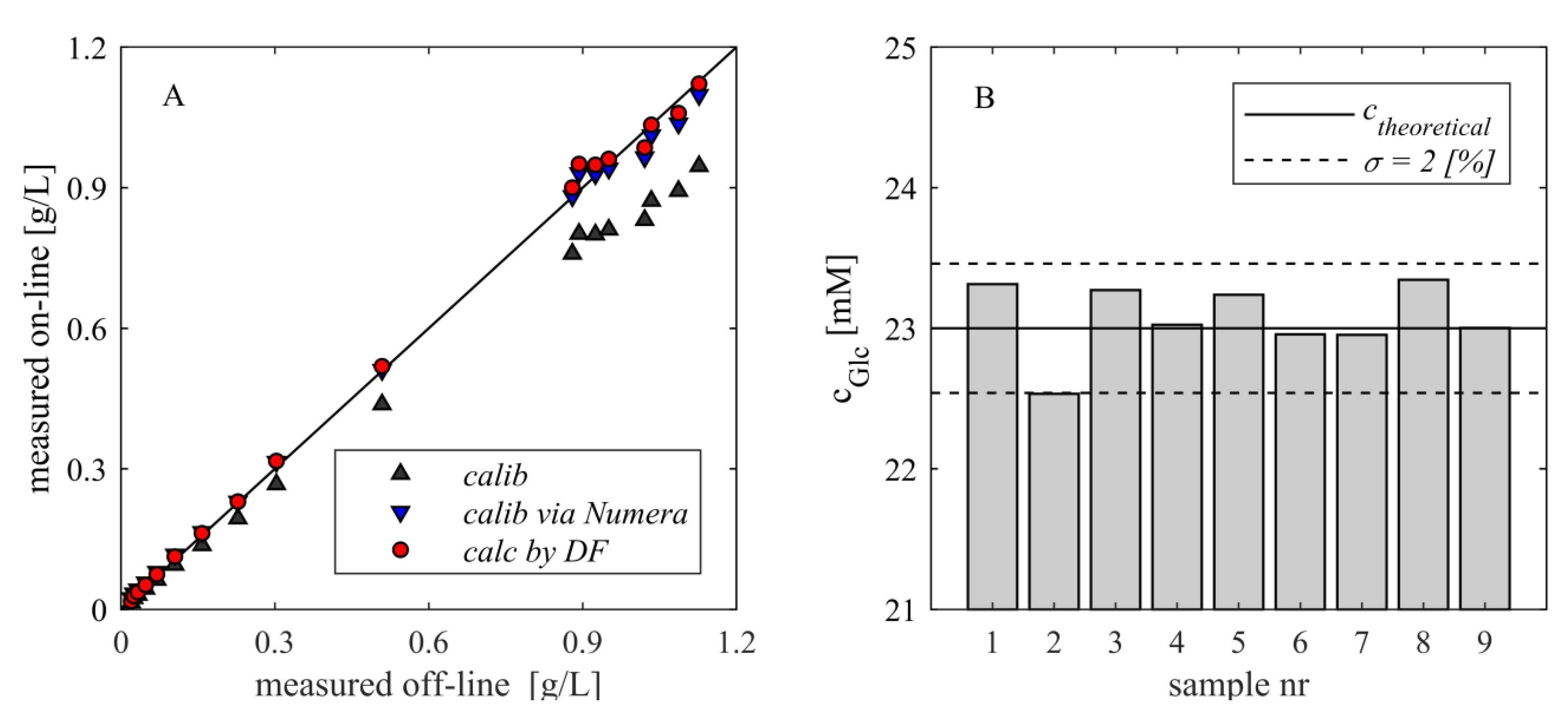 Processes 08 00637 g004 Processes 08 00637 g004