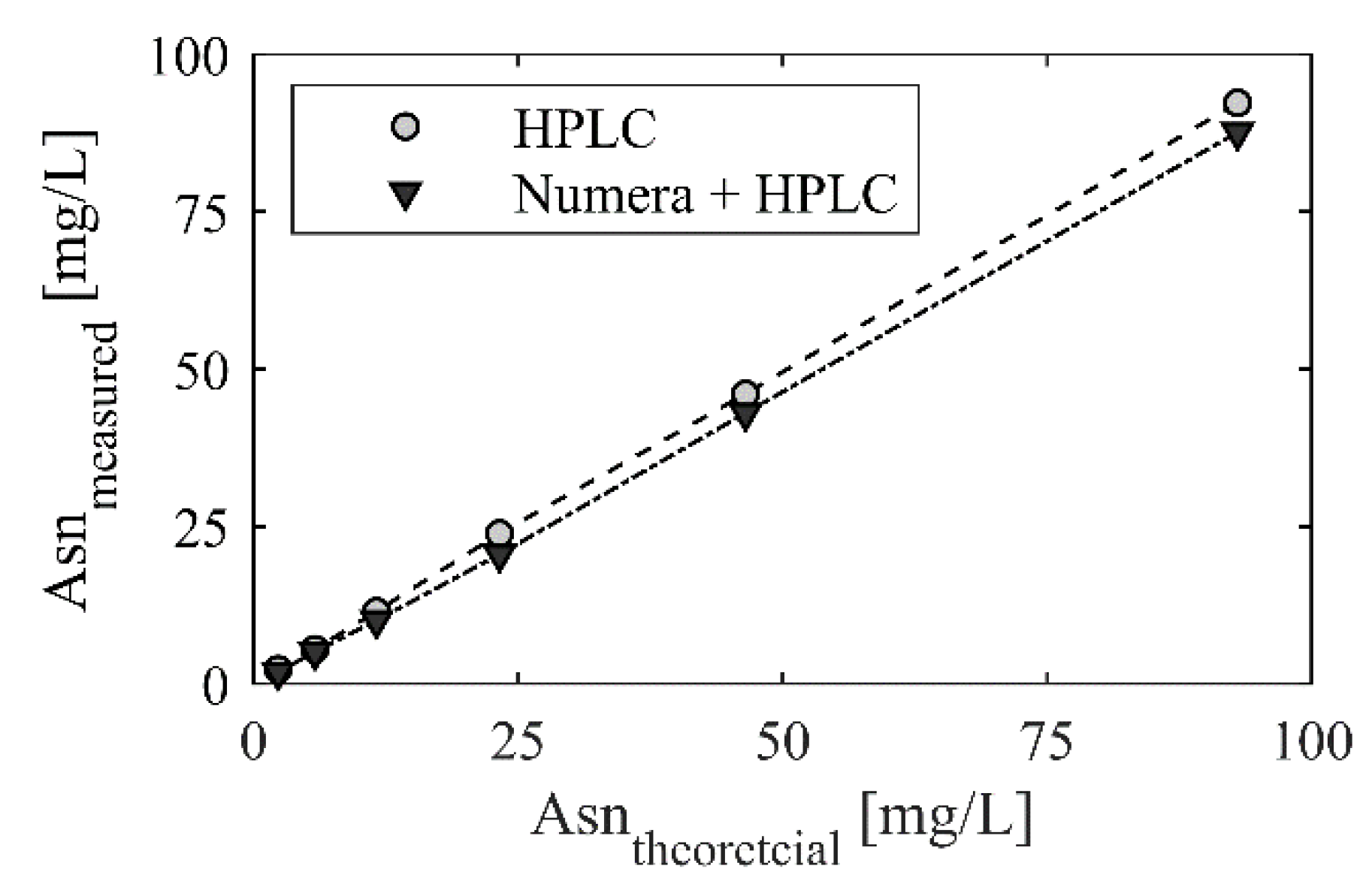 Processes 08 00637 g006 Processes 08 00637 g006