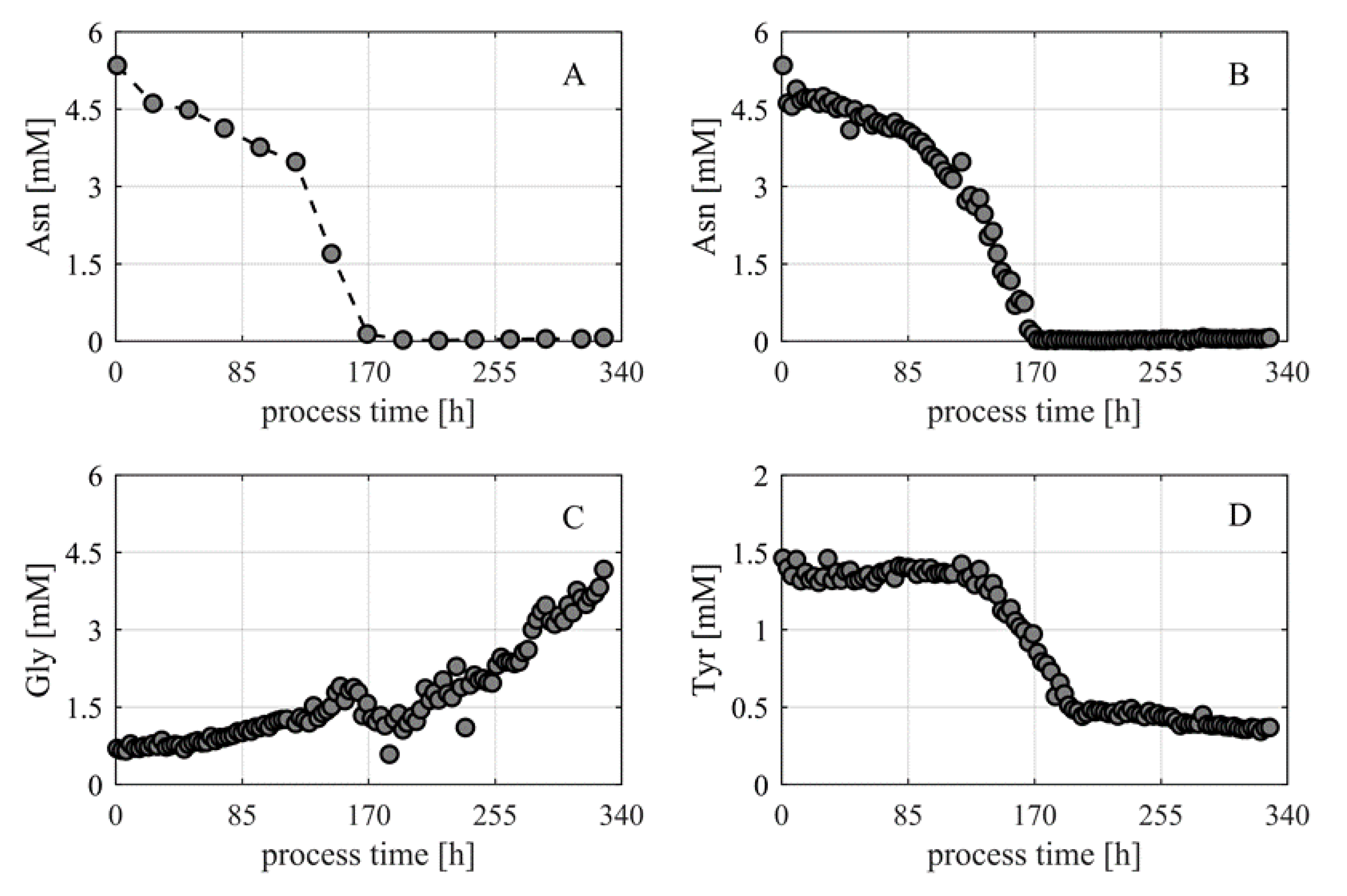 Processes 08 00637 g007 Processes 08 00637 g007