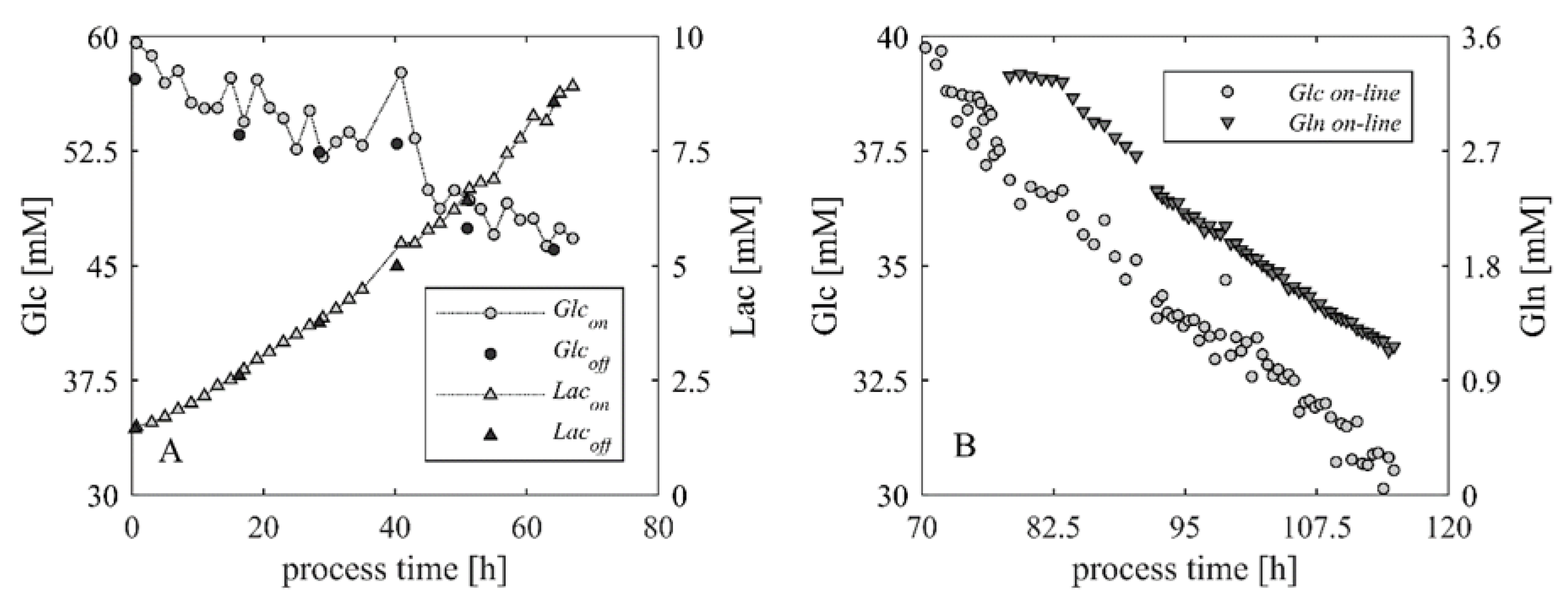 Processes 08 00637 g009 Processes 08 00637 g009