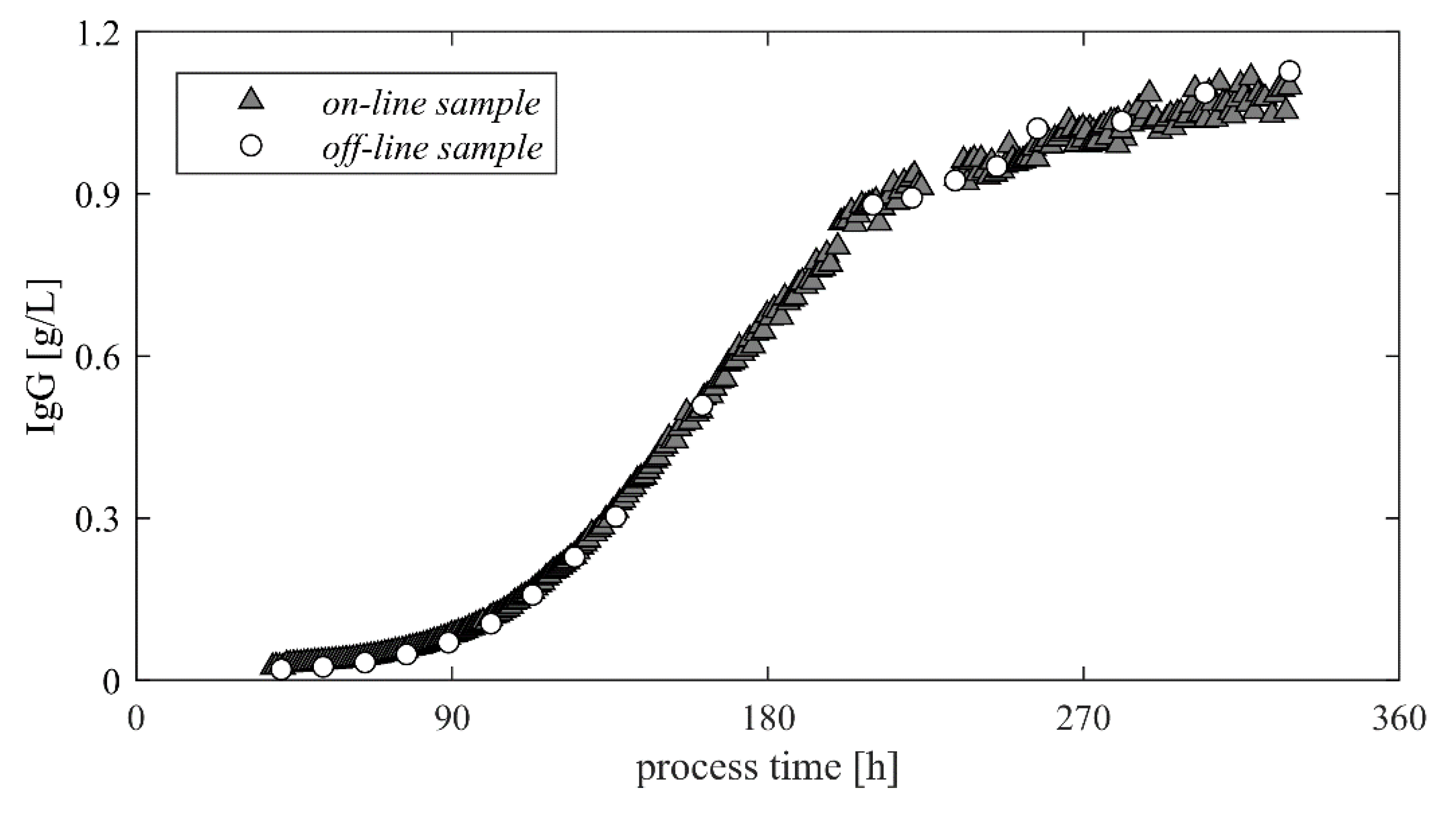 Processes 08 00637 g0a1 Processes 08 00637 g0a1