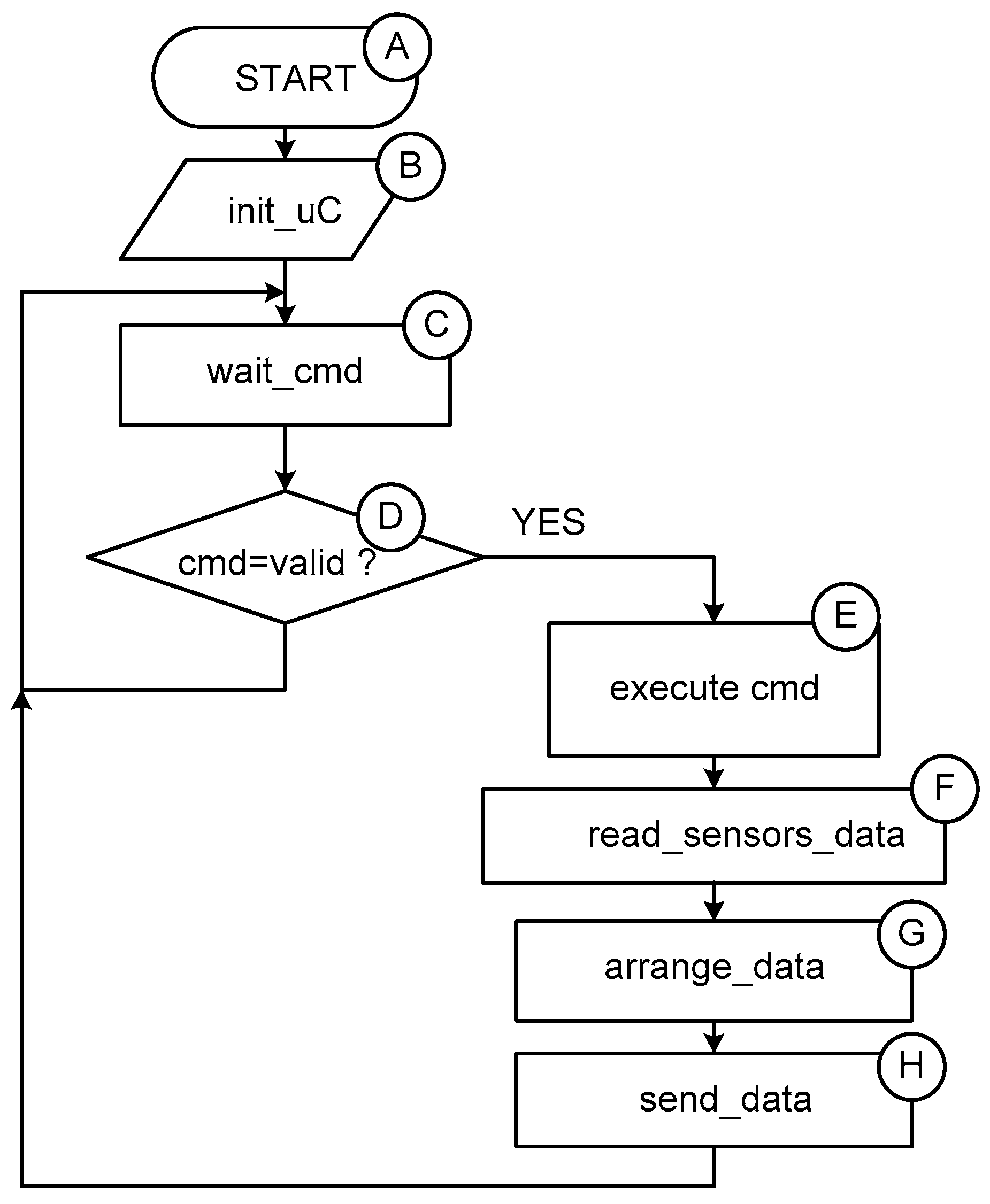 Processes 08 00639 g007