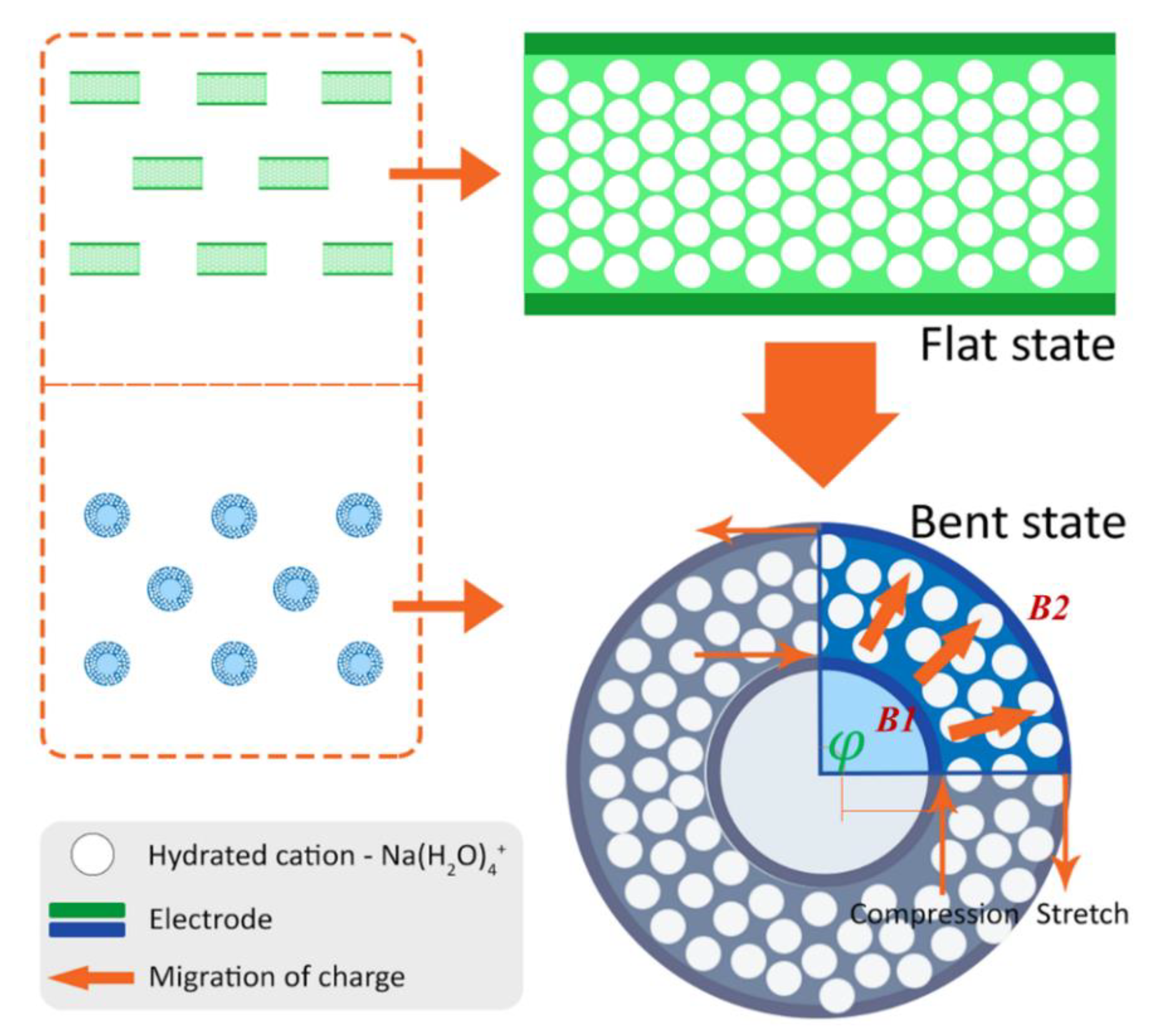 Processes 08 00641 g001 Processes 08 00641 g001