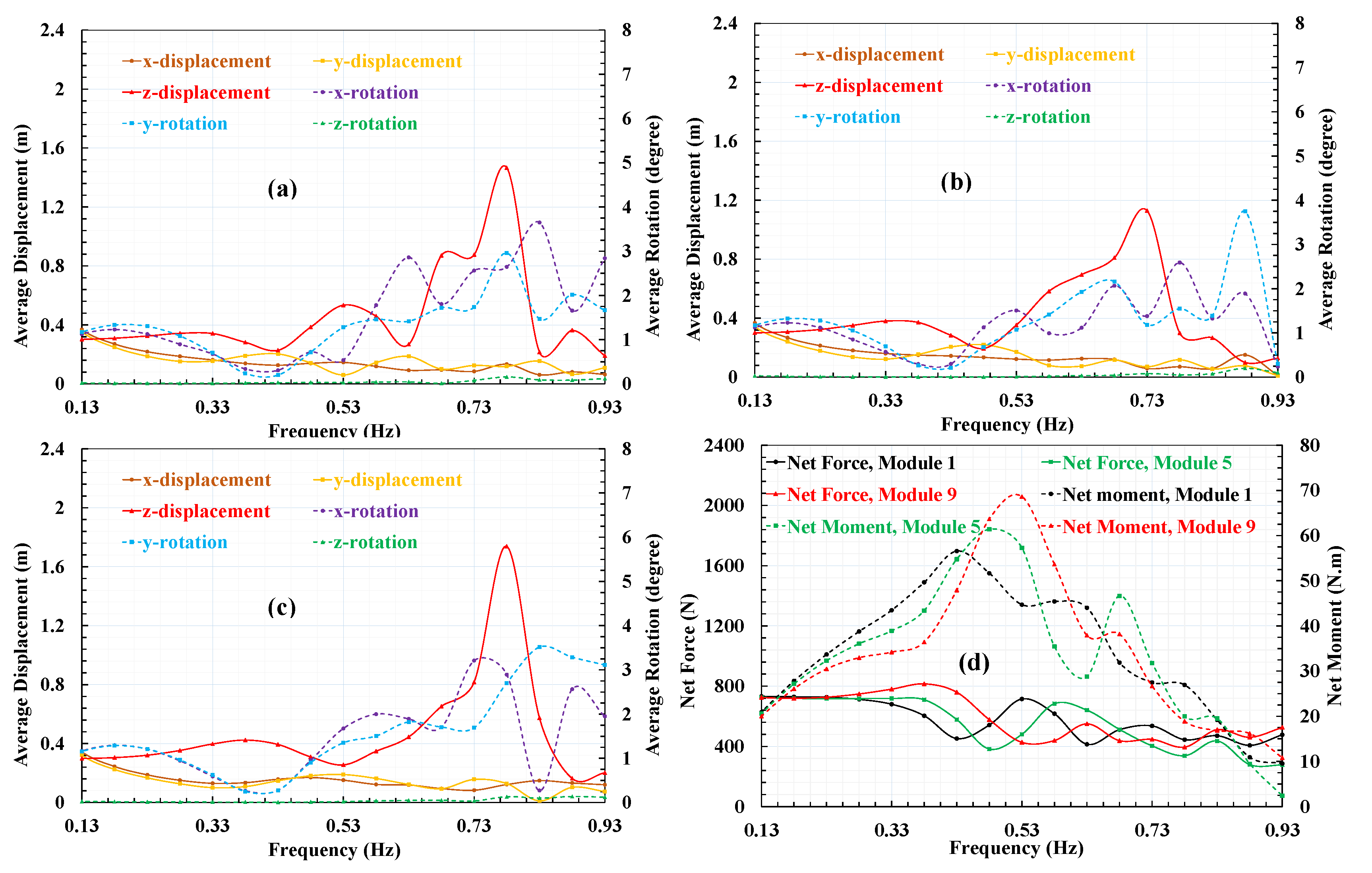 Processes 08 00641 g009 Processes 08 00641 g009