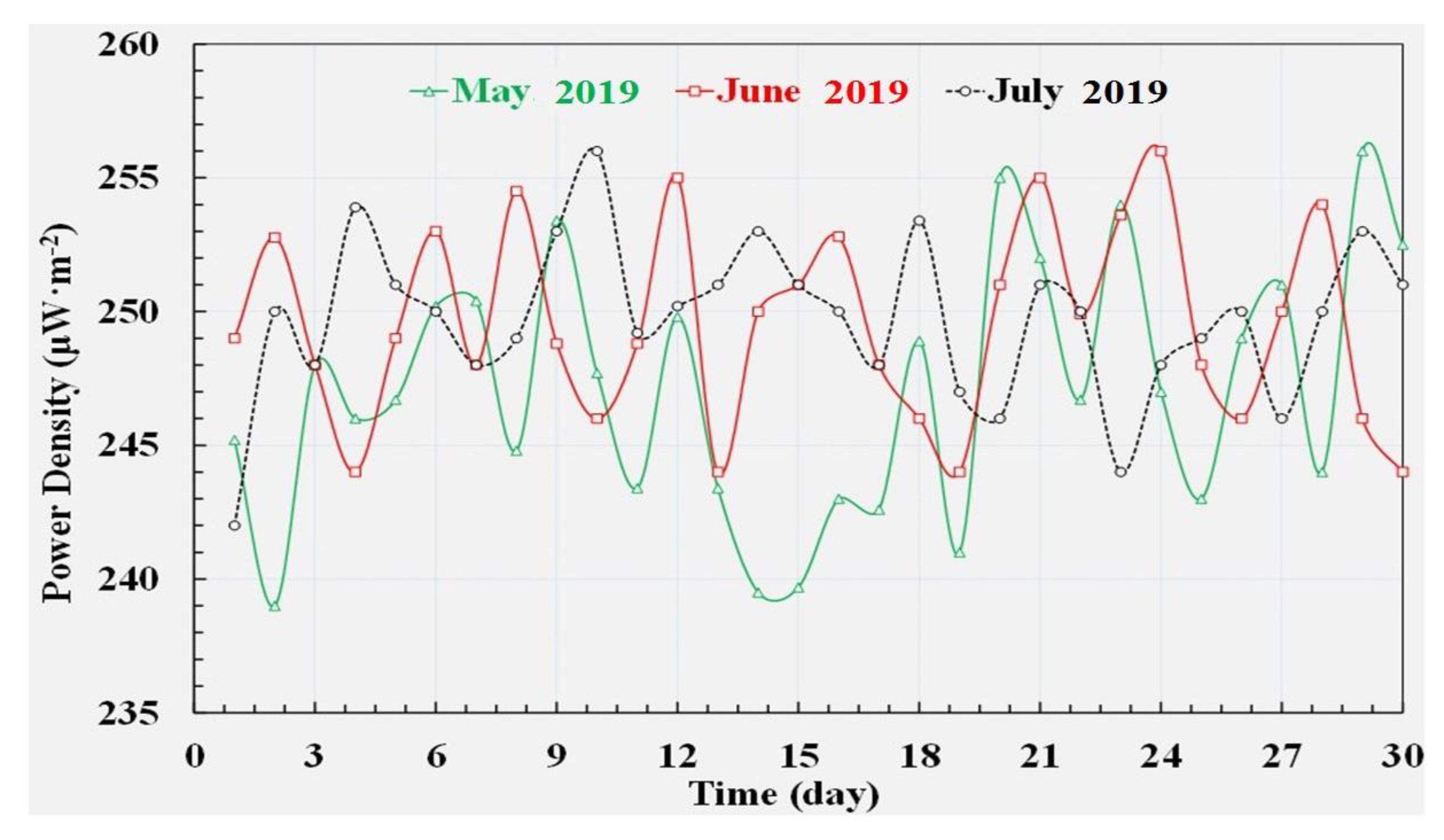Processes 08 00641 g014 Processes 08 00641 g014