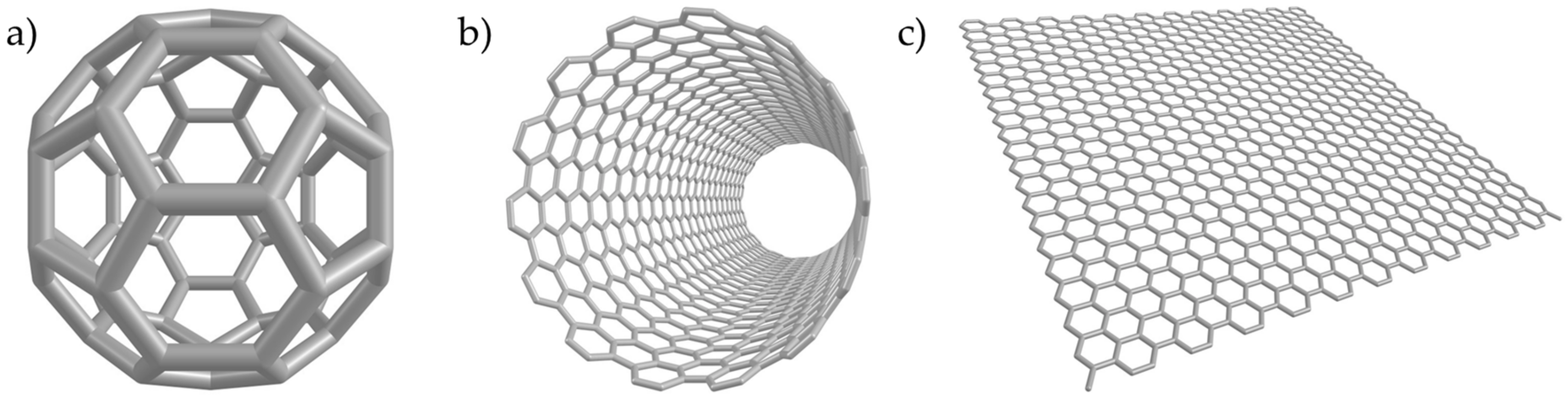 Processes 08 00642 g001 Processes 08 00642 g001