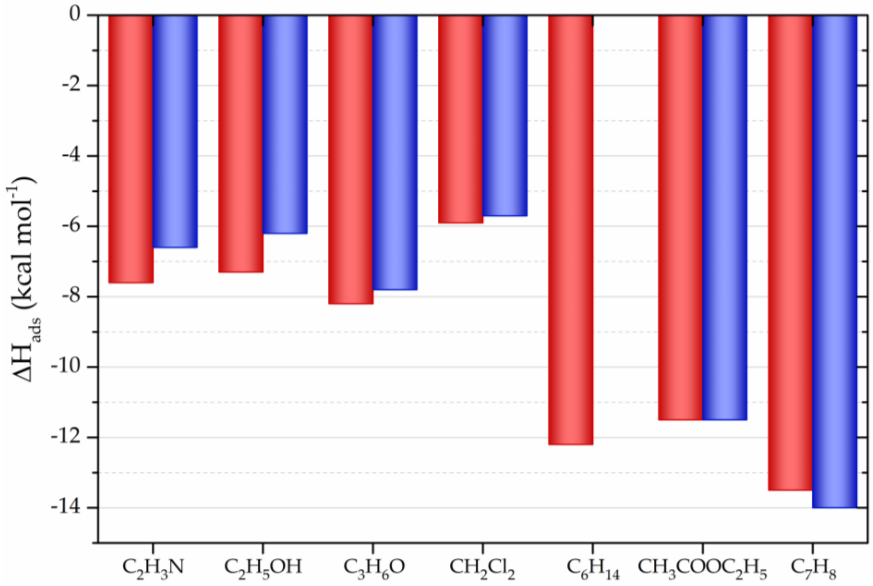 Processes 08 00642 g007 Processes 08 00642 g007
