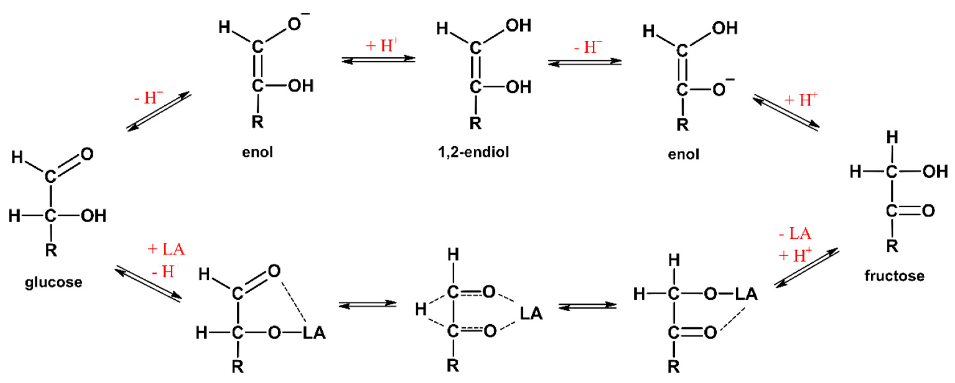 Processes 08 00644 g001 Processes 08 00644 g001