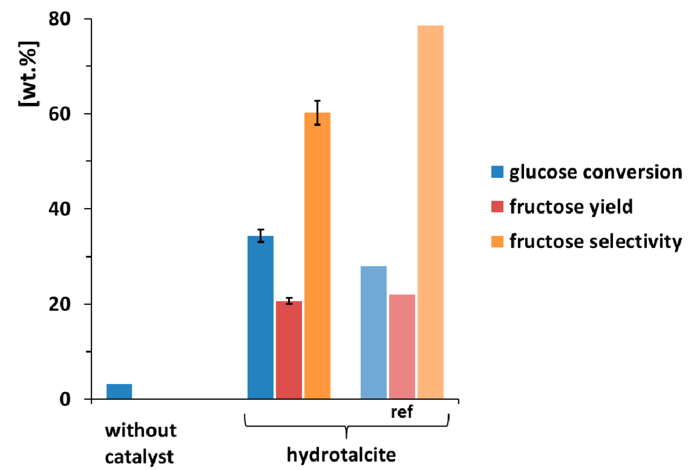 Processes 08 00644 g002 Processes 08 00644 g002