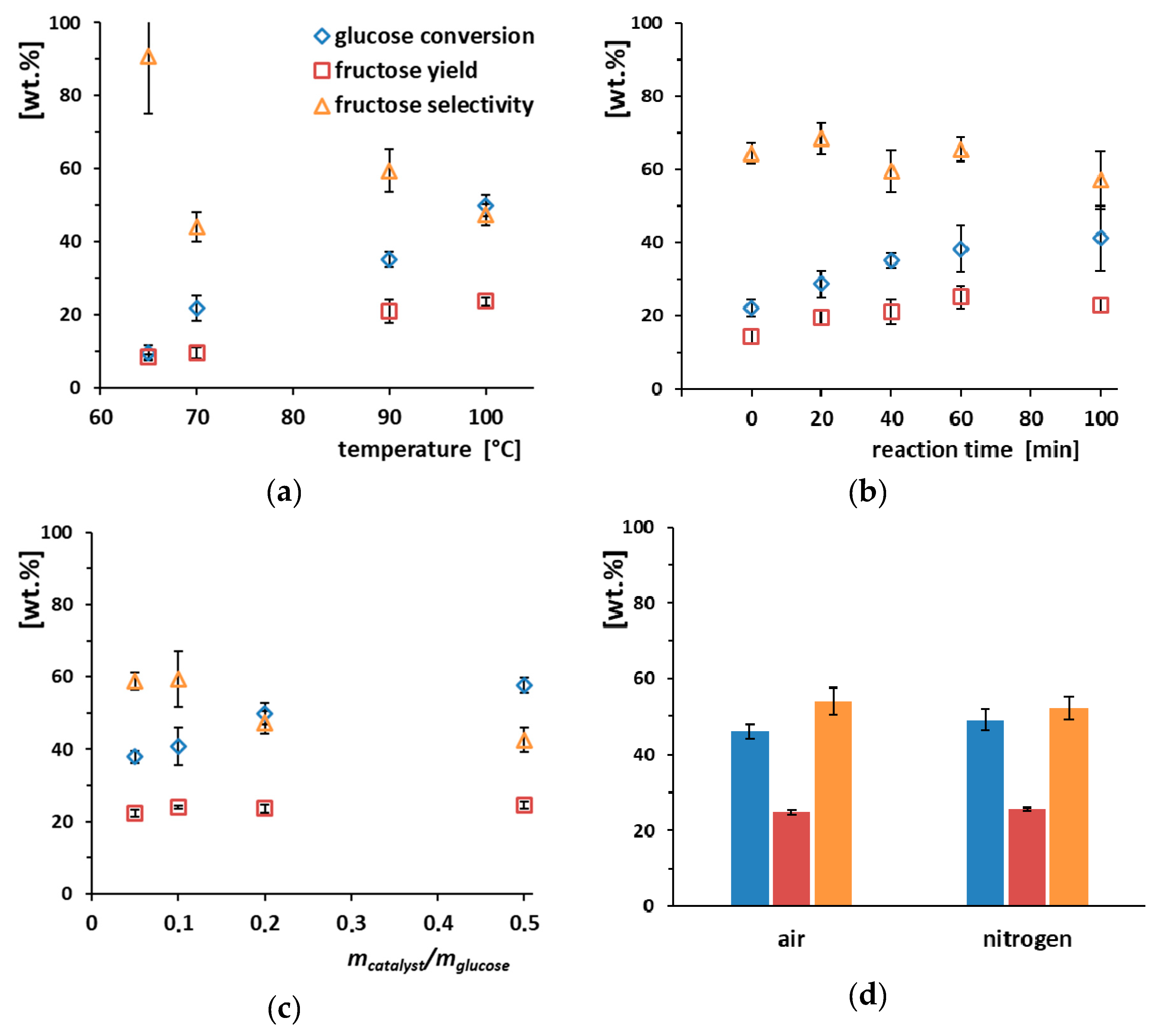 Processes 08 00644 g003 Processes 08 00644 g003
