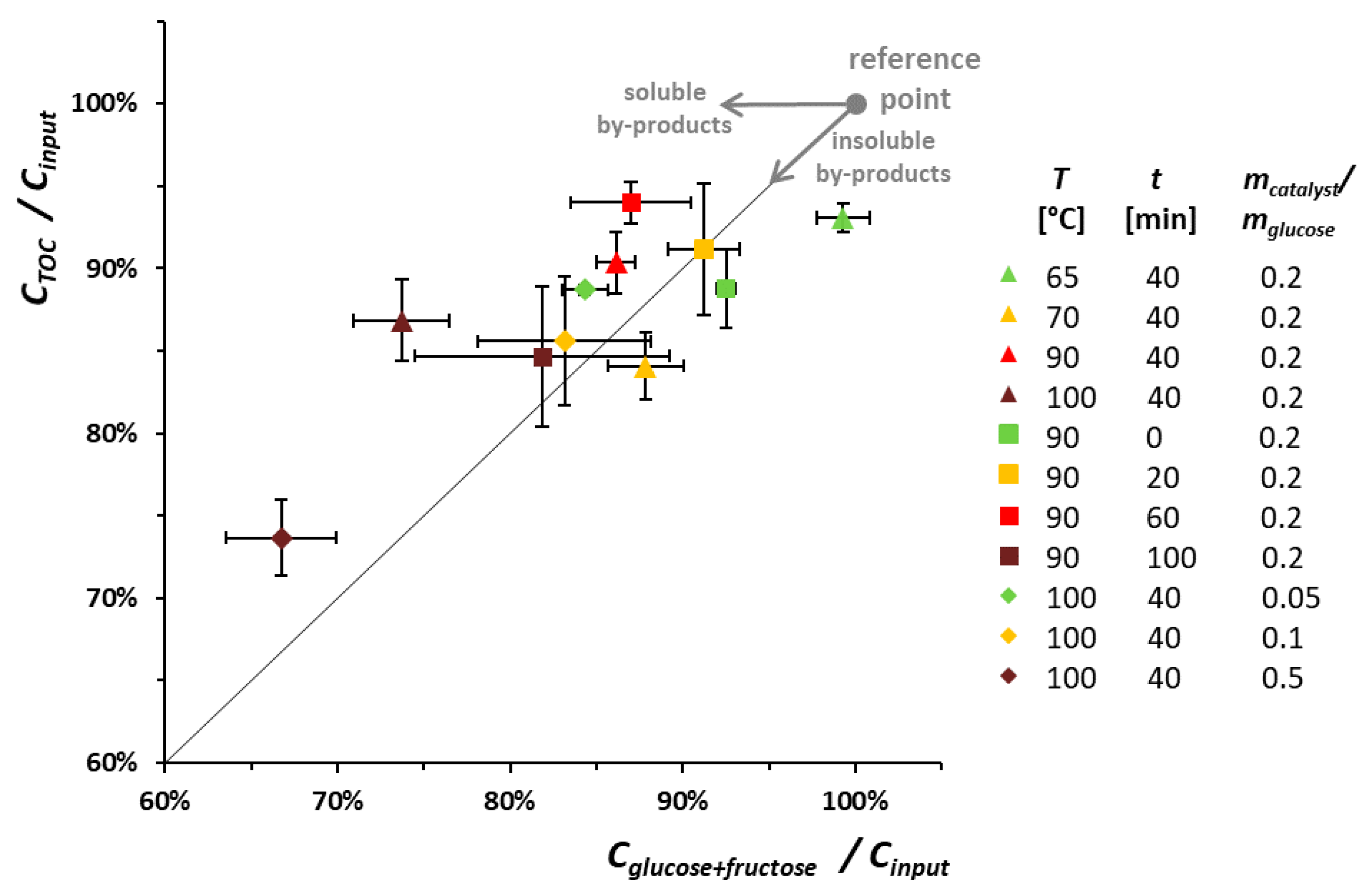 Processes 08 00644 g004 Processes 08 00644 g004