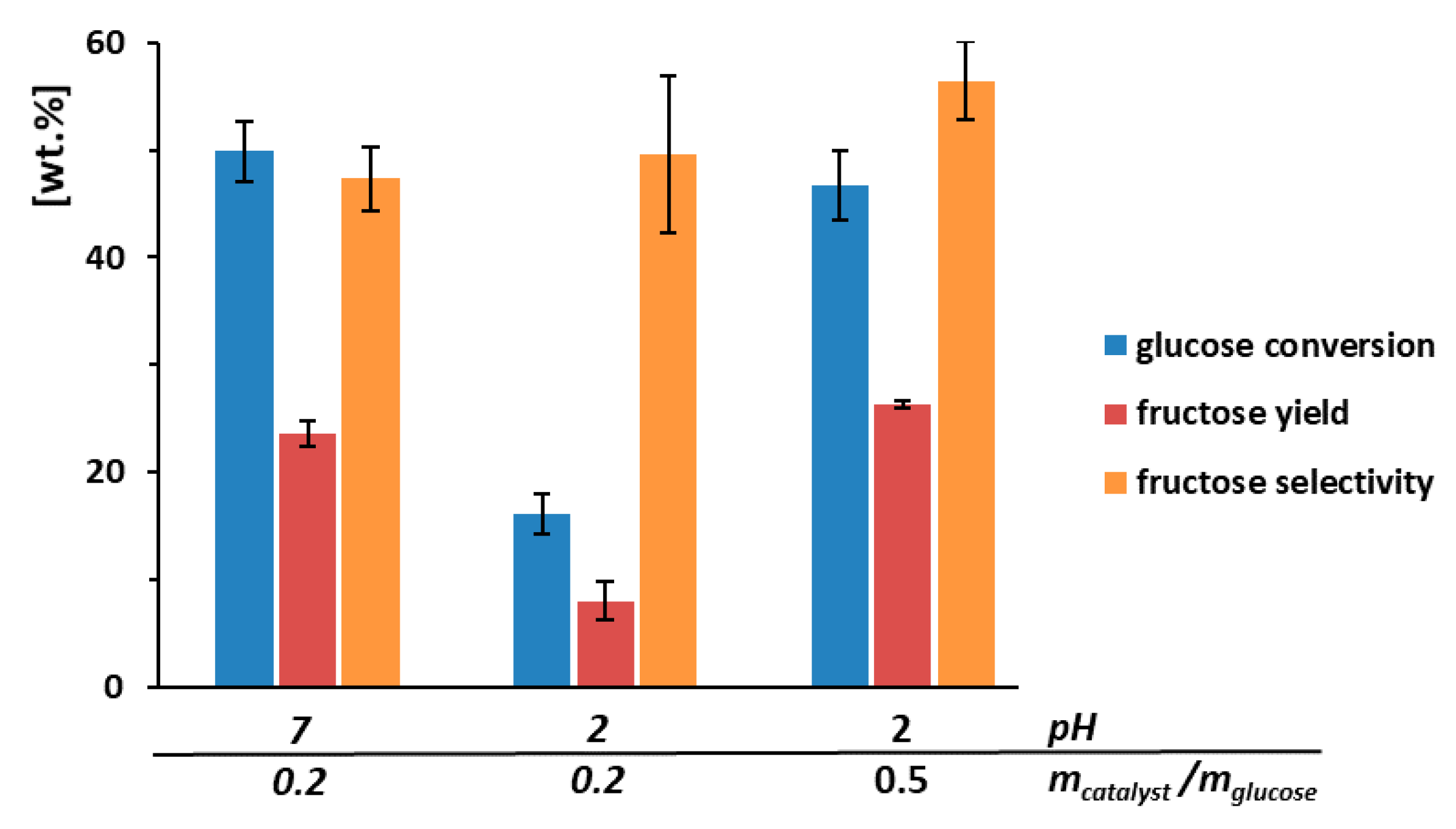 Processes 08 00644 g006 Processes 08 00644 g006