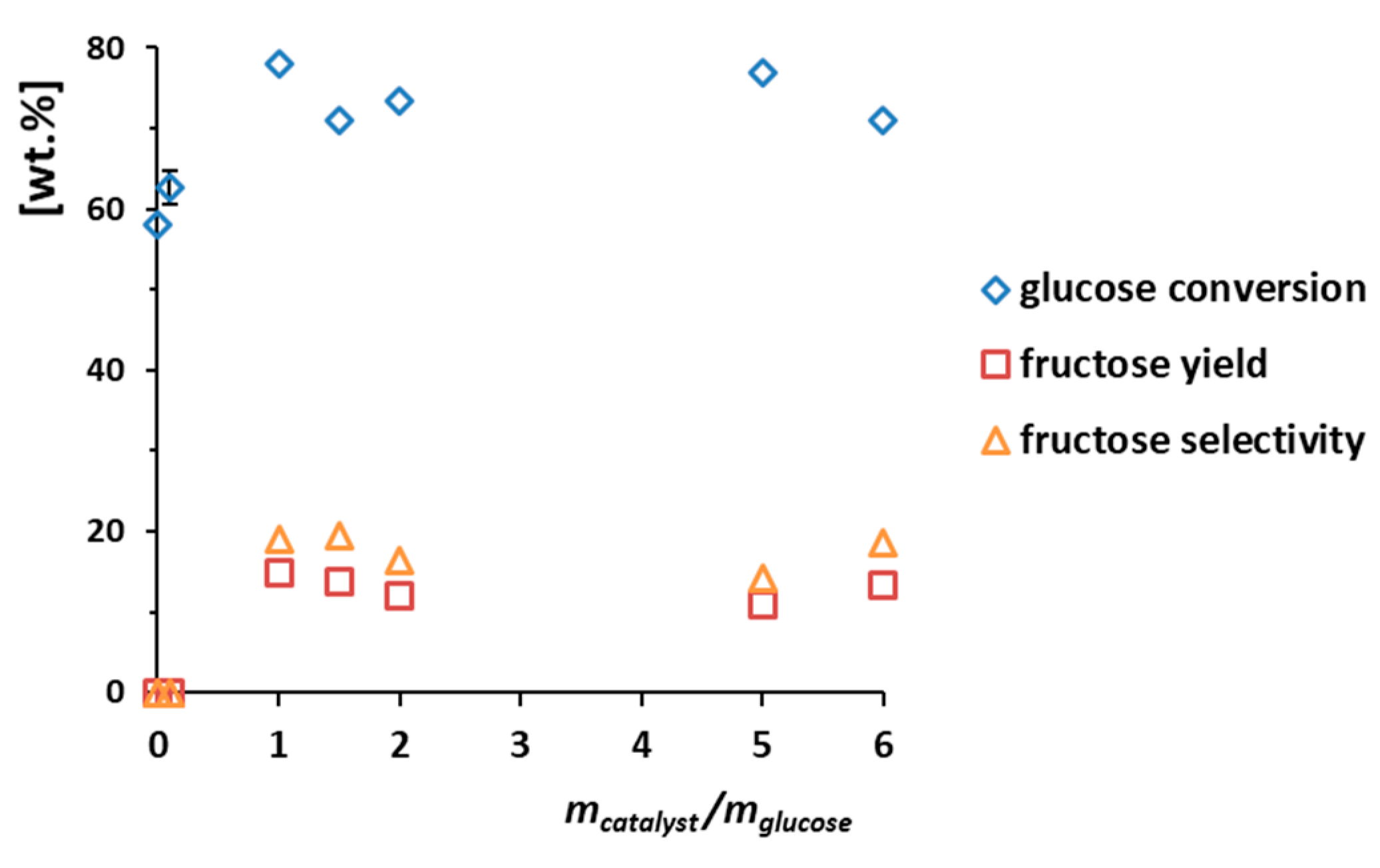 Processes 08 00644 g008 Processes 08 00644 g008