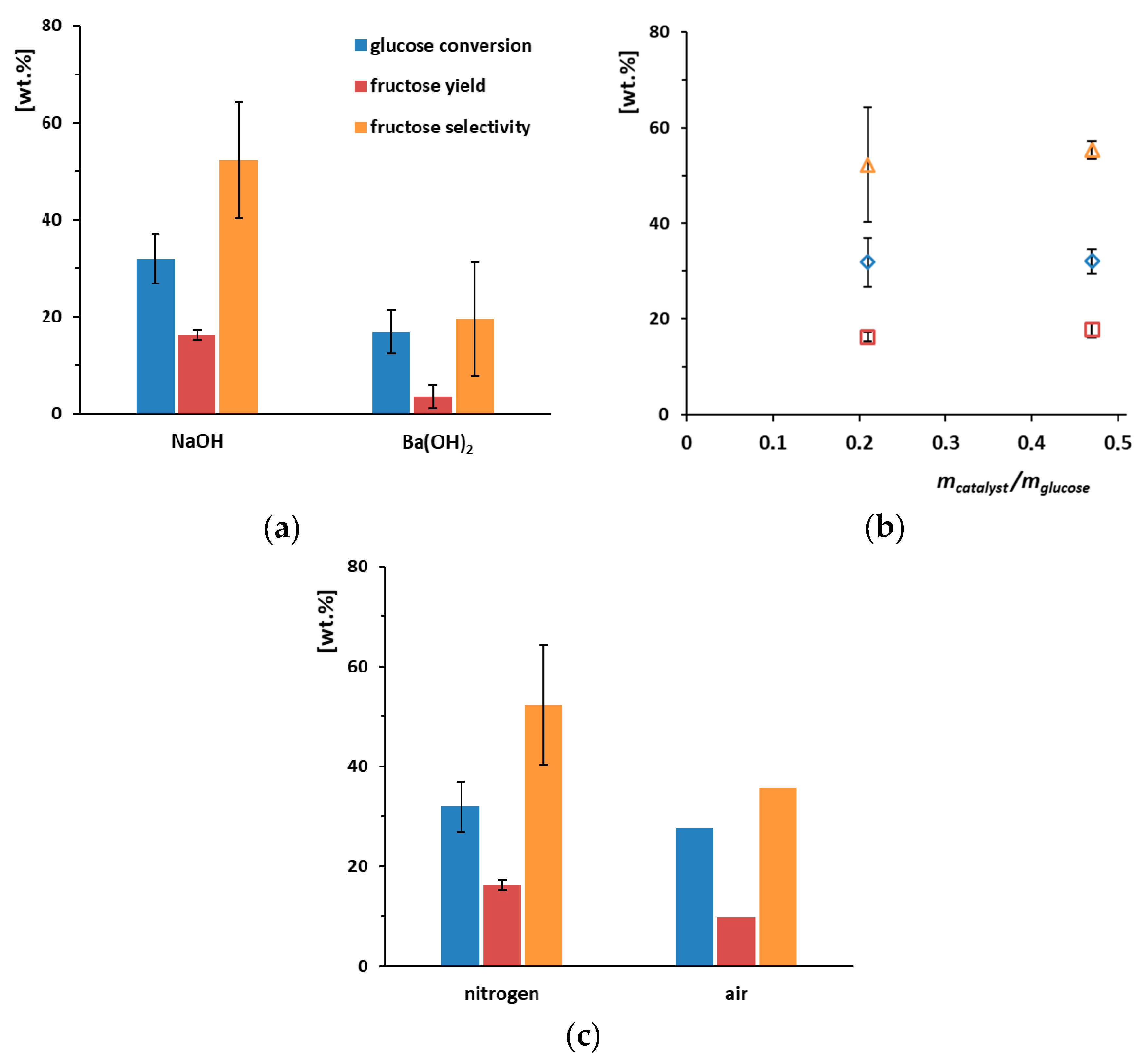 Processes 08 00644 g009 Processes 08 00644 g009