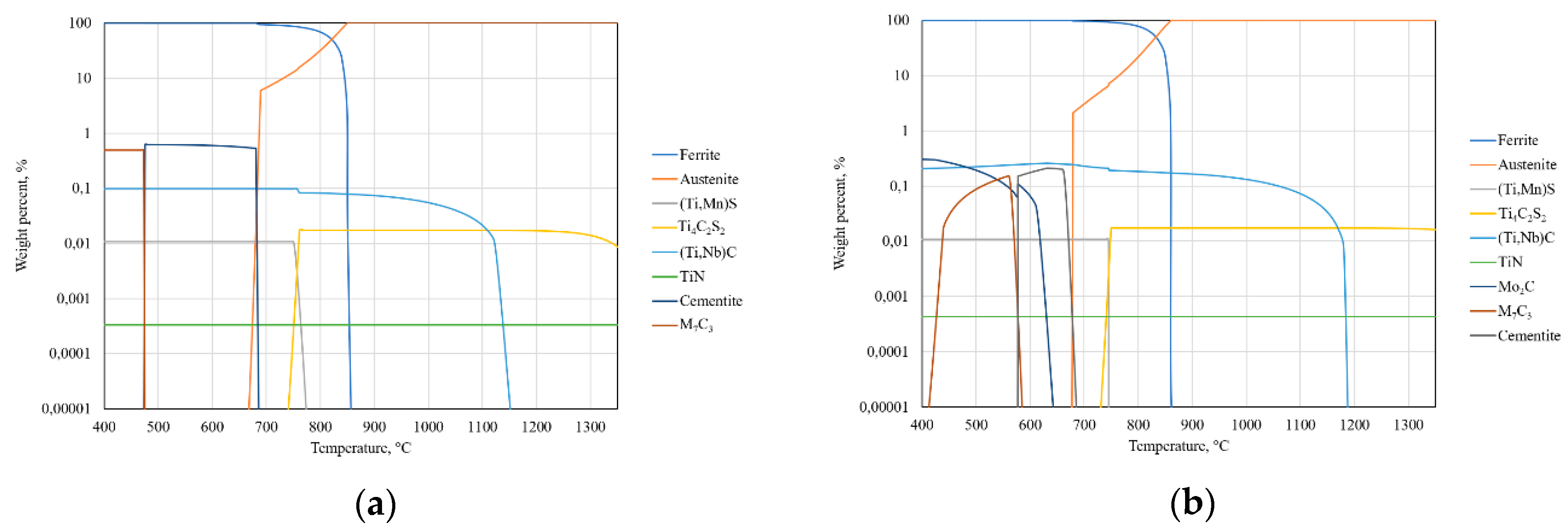 Processes 08 00646 g005