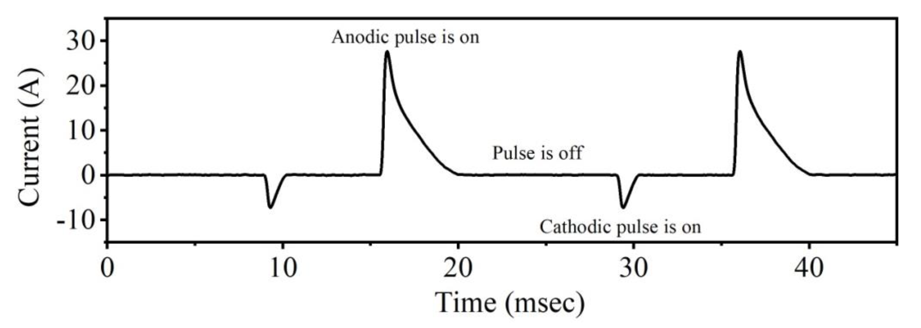 Processes 08 00647 g001 Processes 08 00647 g001