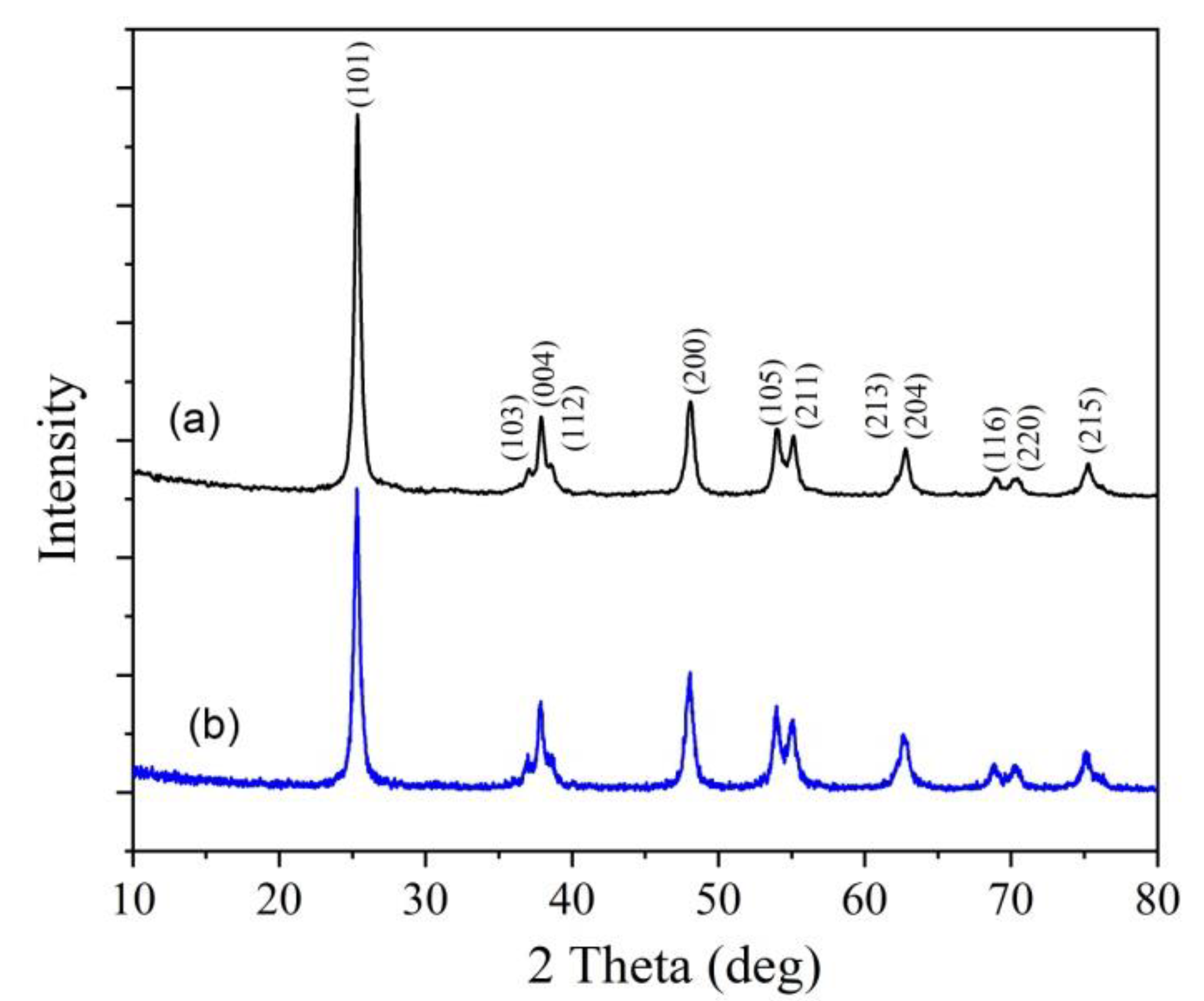 Processes 08 00647 g002 Processes 08 00647 g002