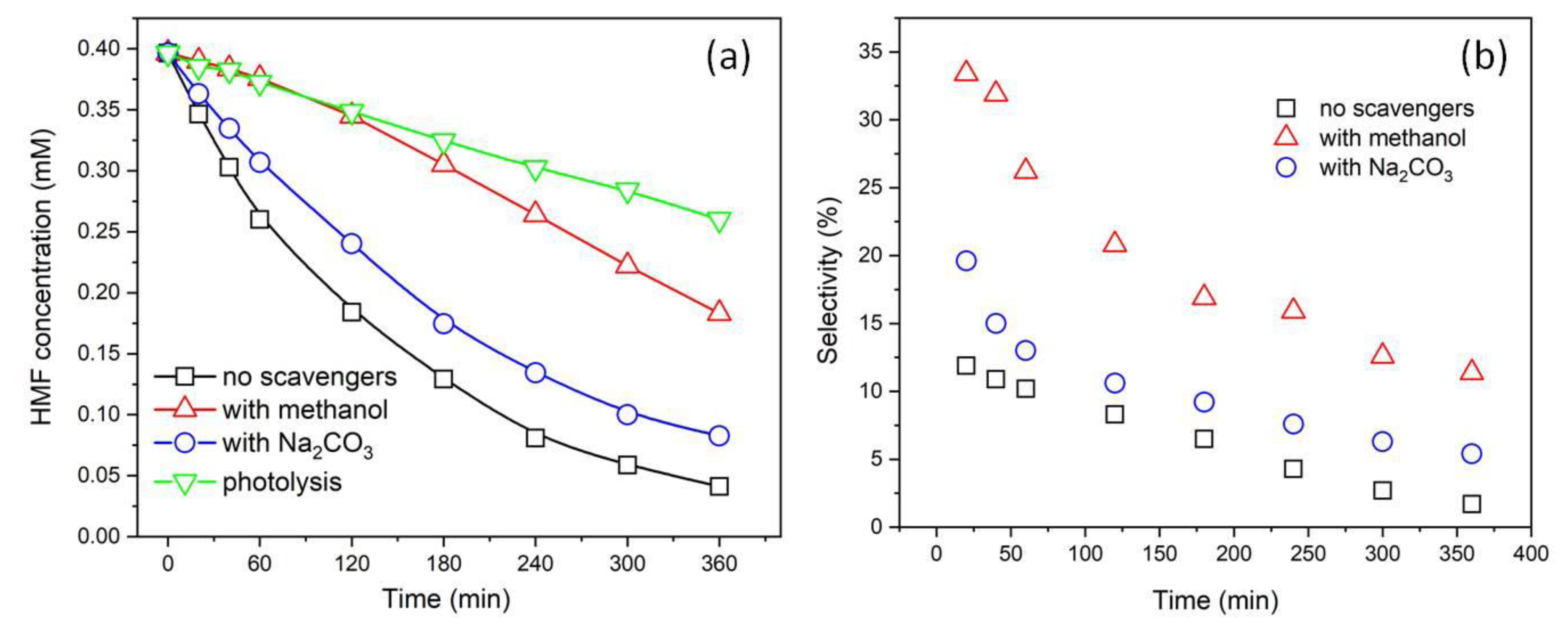 Processes 08 00647 g005 Processes 08 00647 g005