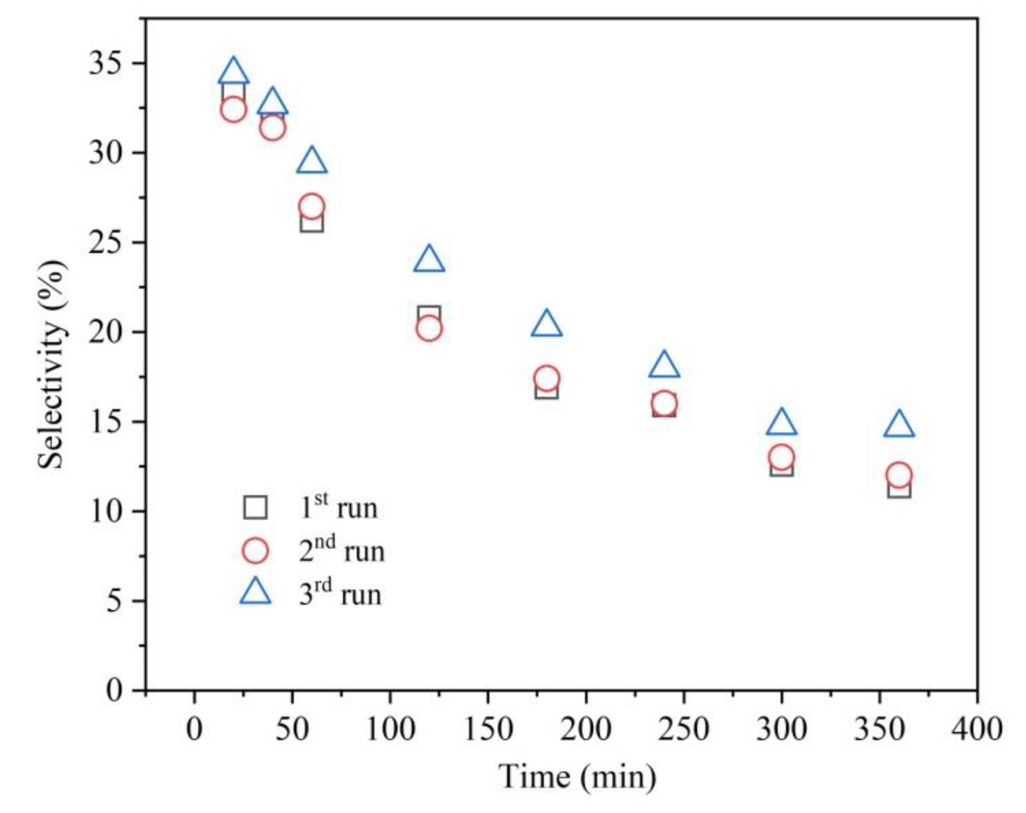 Processes 08 00647 g007 Processes 08 00647 g007