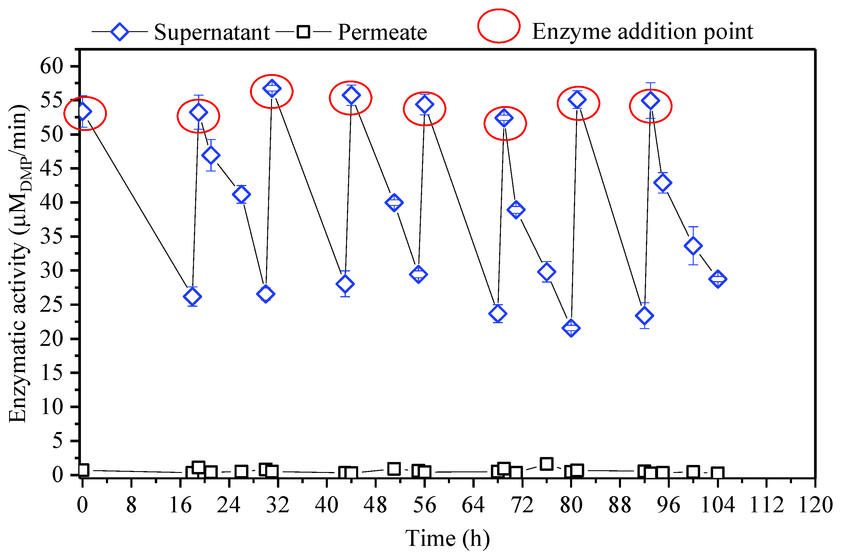 Processes 08 00648 g005 Processes 08 00648 g005