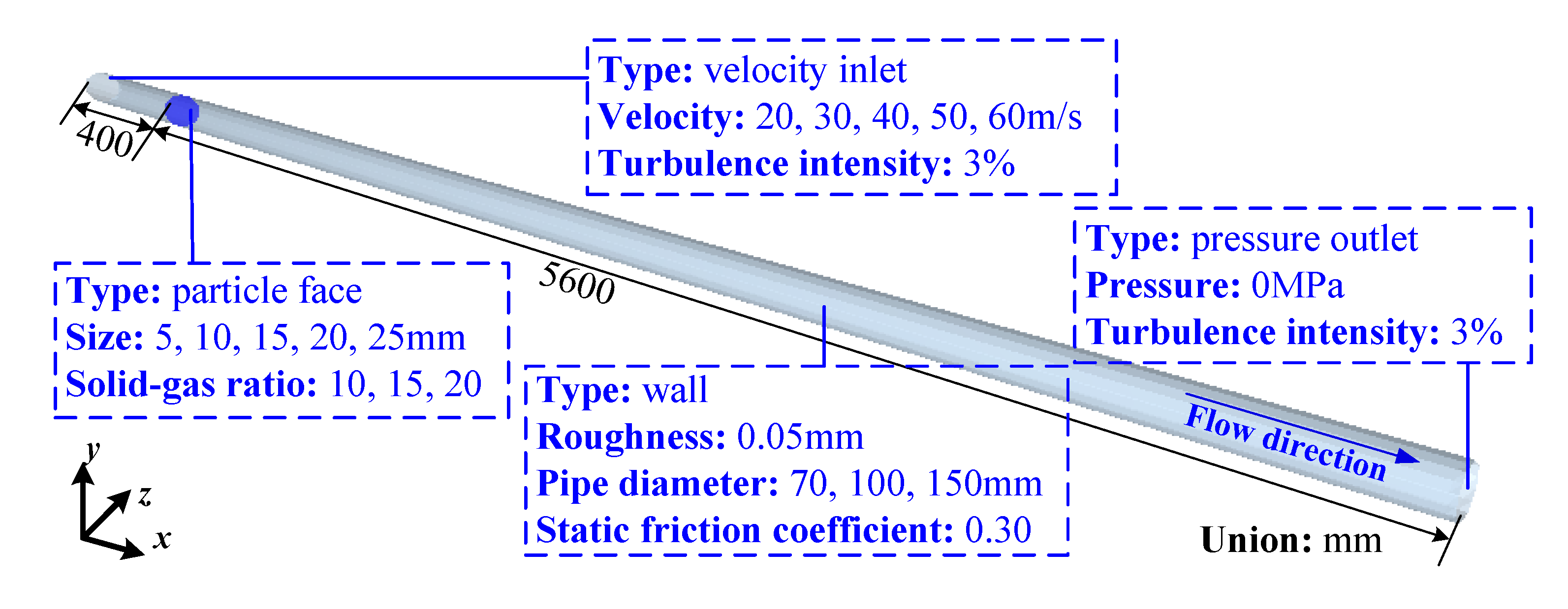 Processes 08 00650 g001