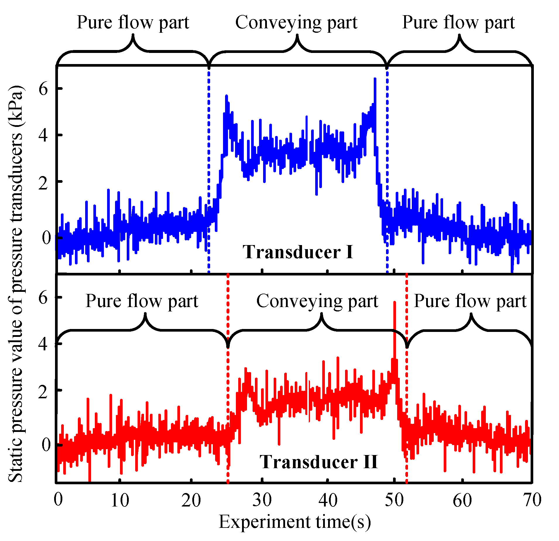 Processes 08 00650 g006