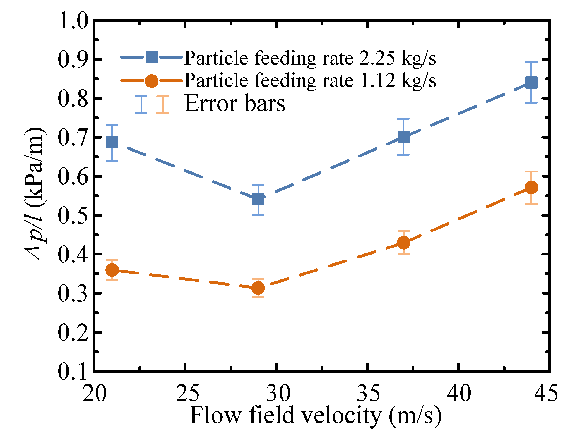 Processes 08 00650 g007