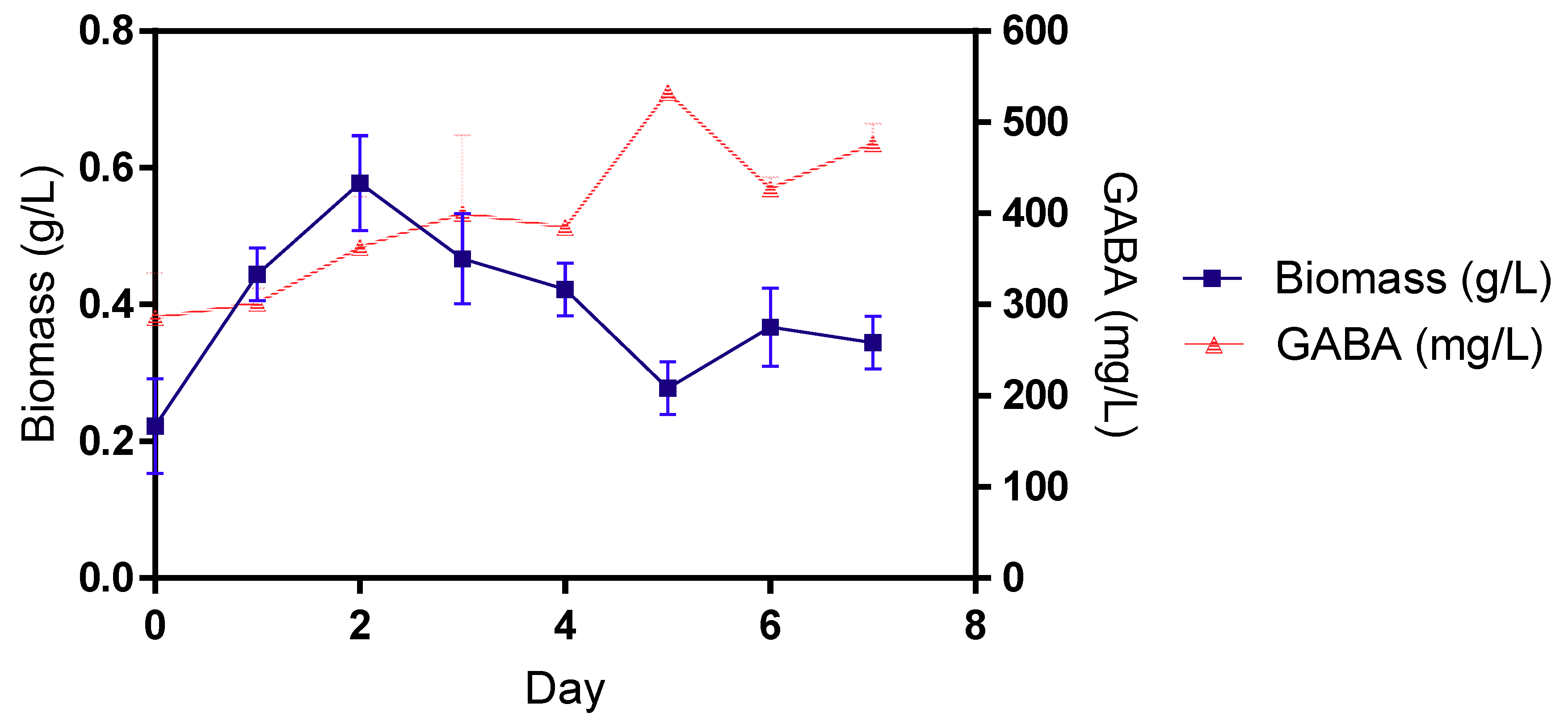 Processes 08 00652 g003