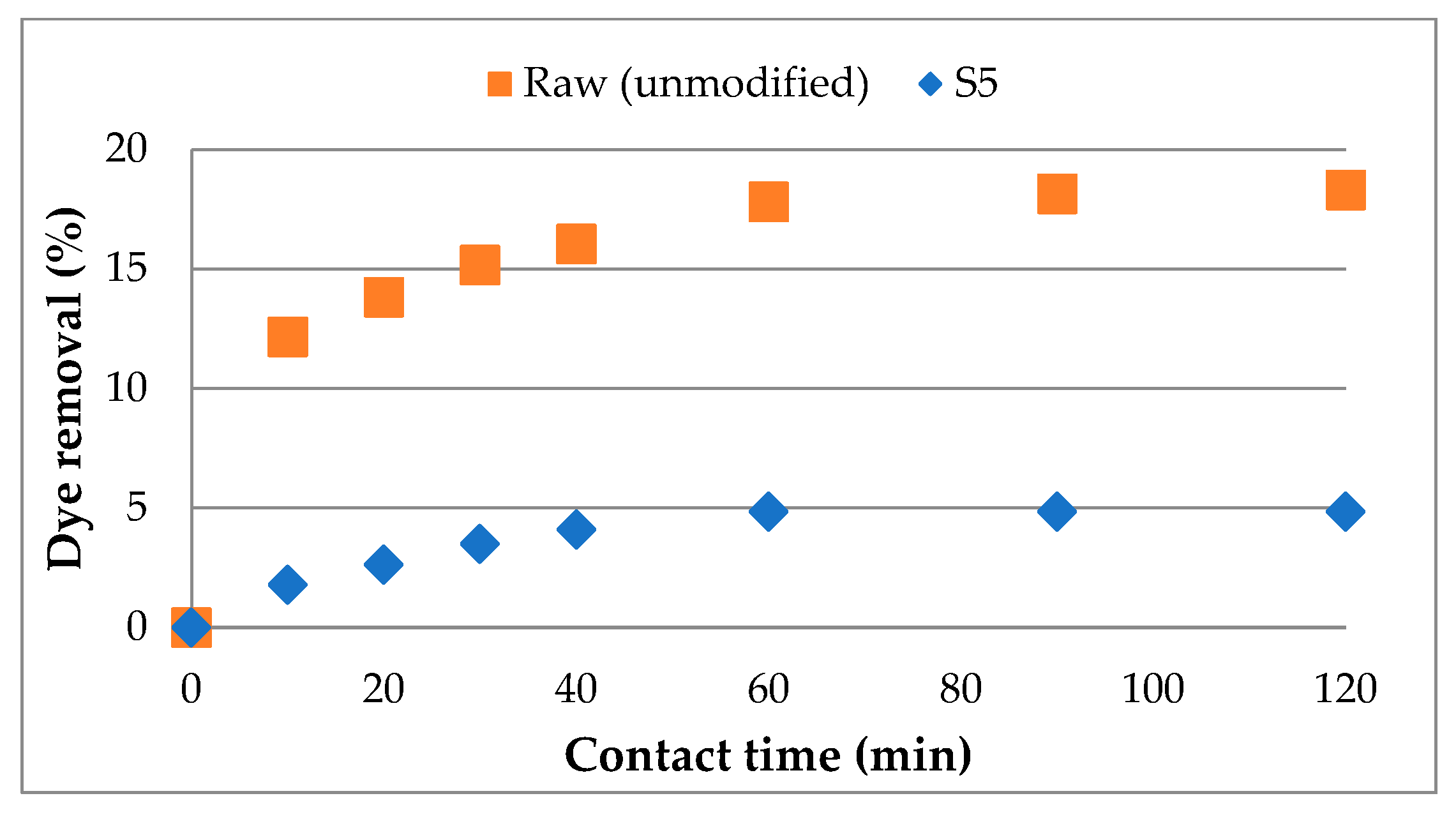 Processes 08 00653 g003