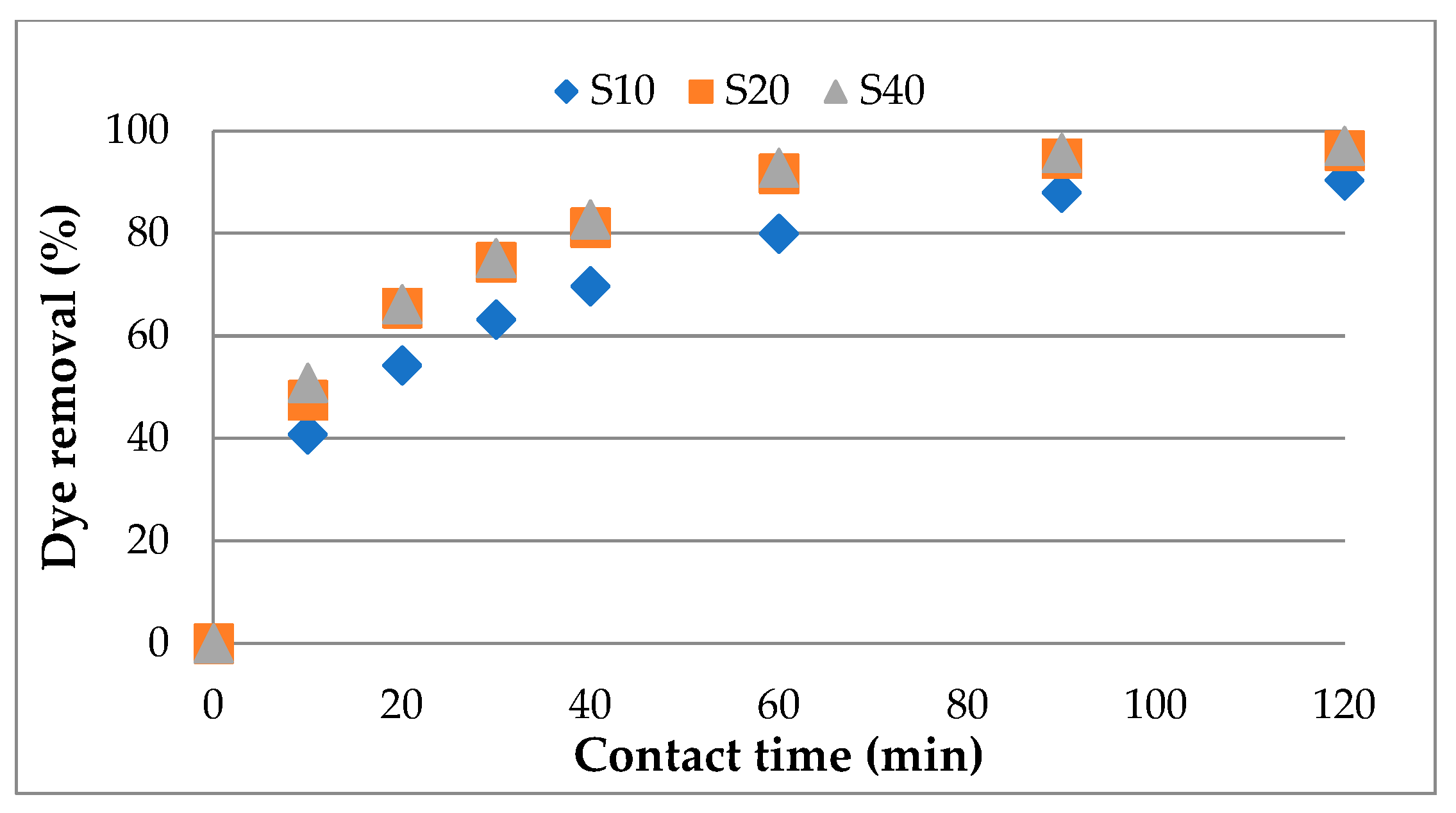 Processes 08 00653 g005