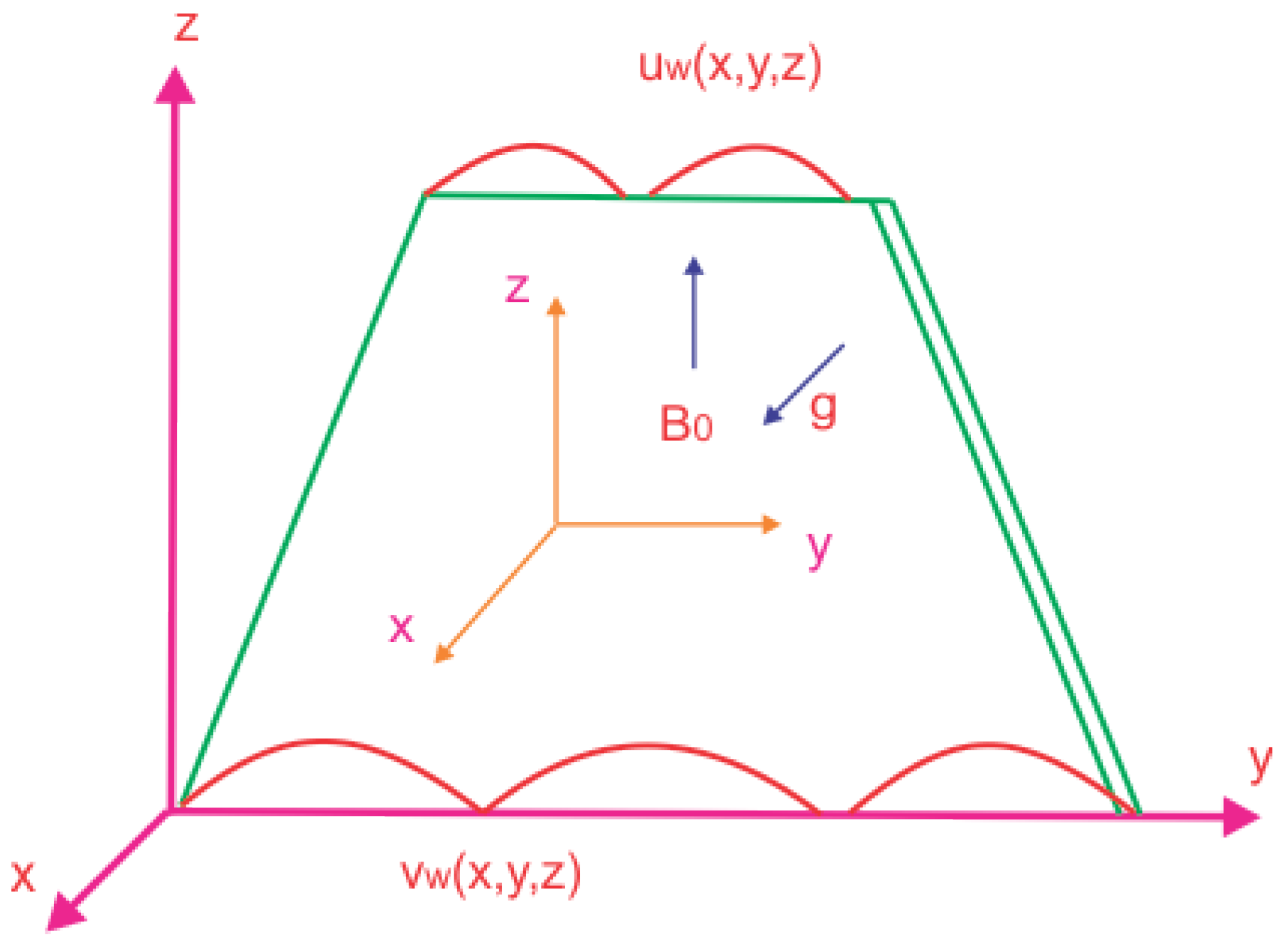 Processes 08 00656 g001 Processes 08 00656 g001