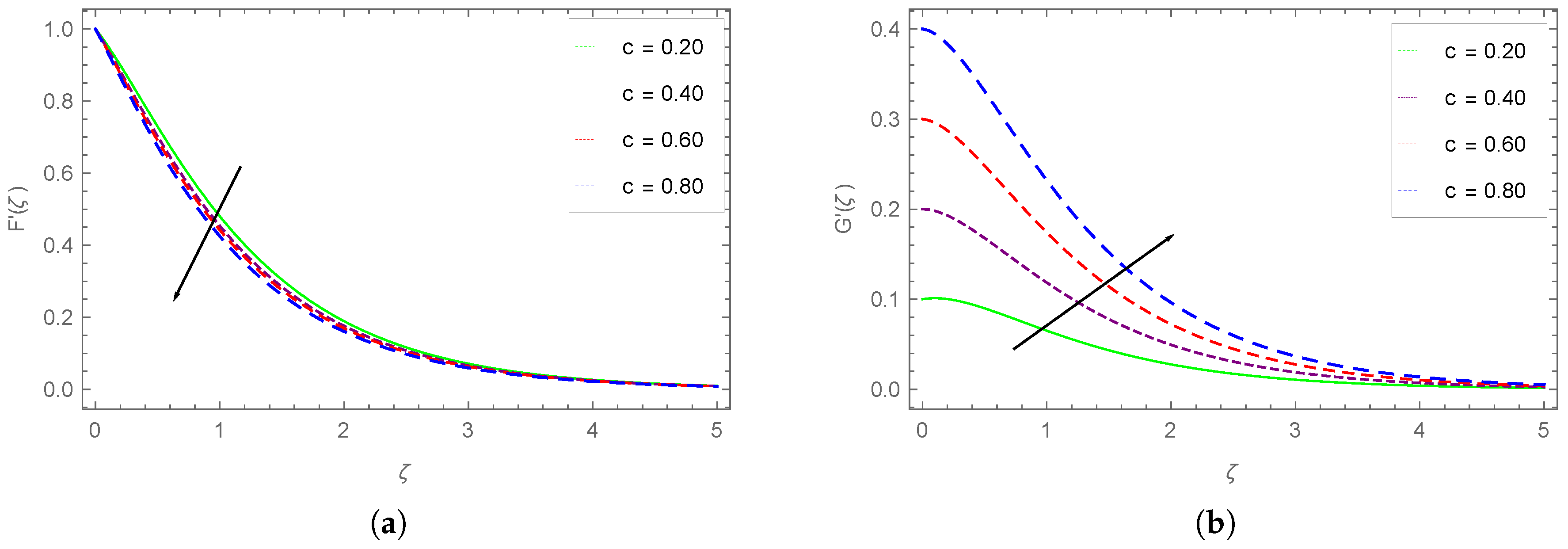 Processes 08 00656 g004 Processes 08 00656 g004