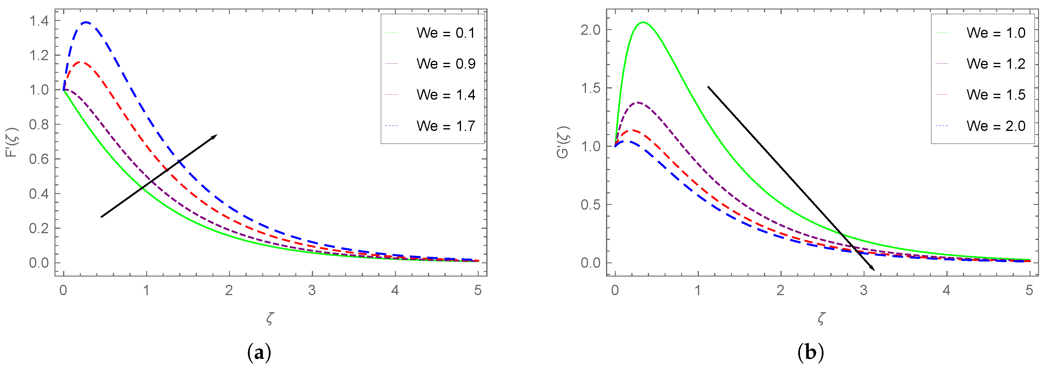 Processes 08 00656 g006 Processes 08 00656 g006