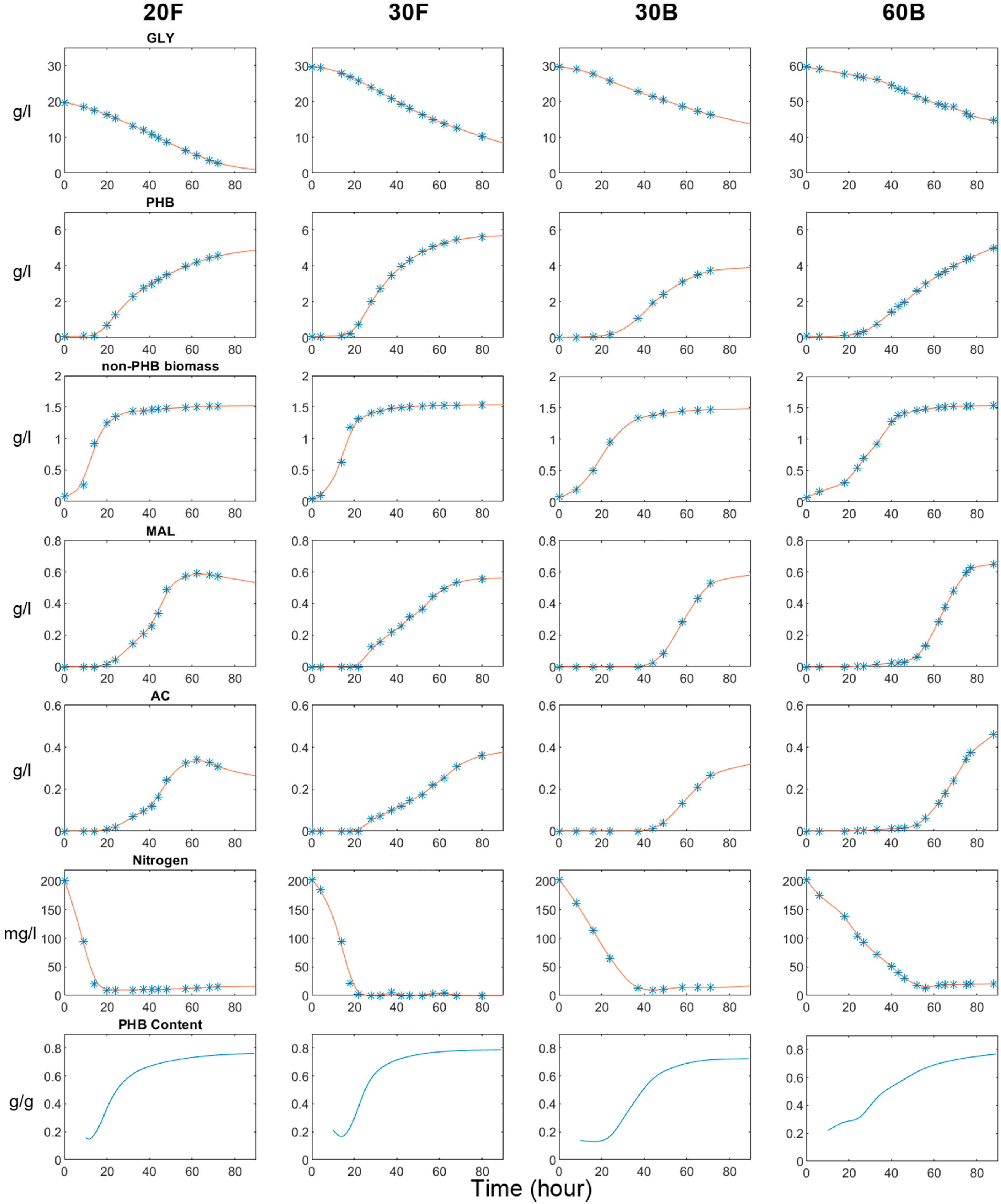 Processes 08 00657 g002