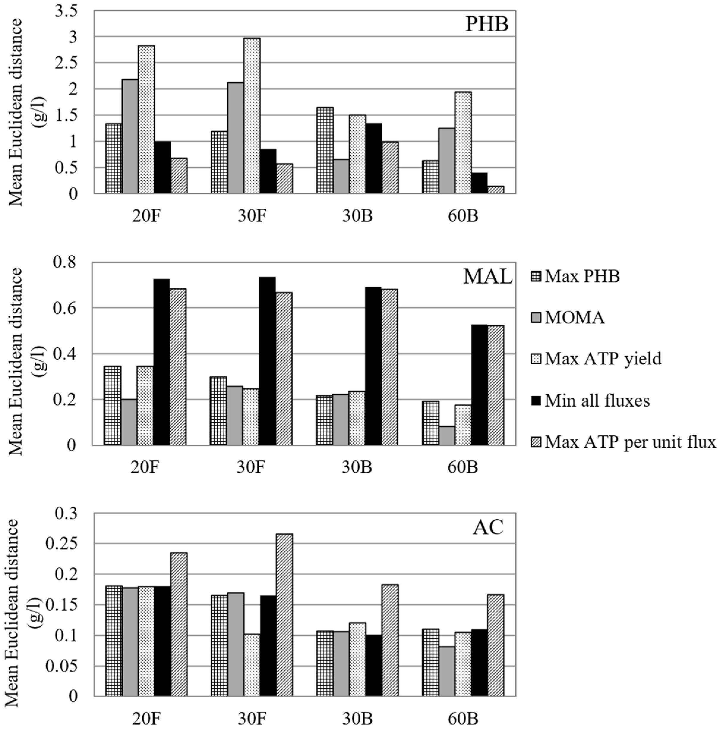 Processes 08 00657 g004