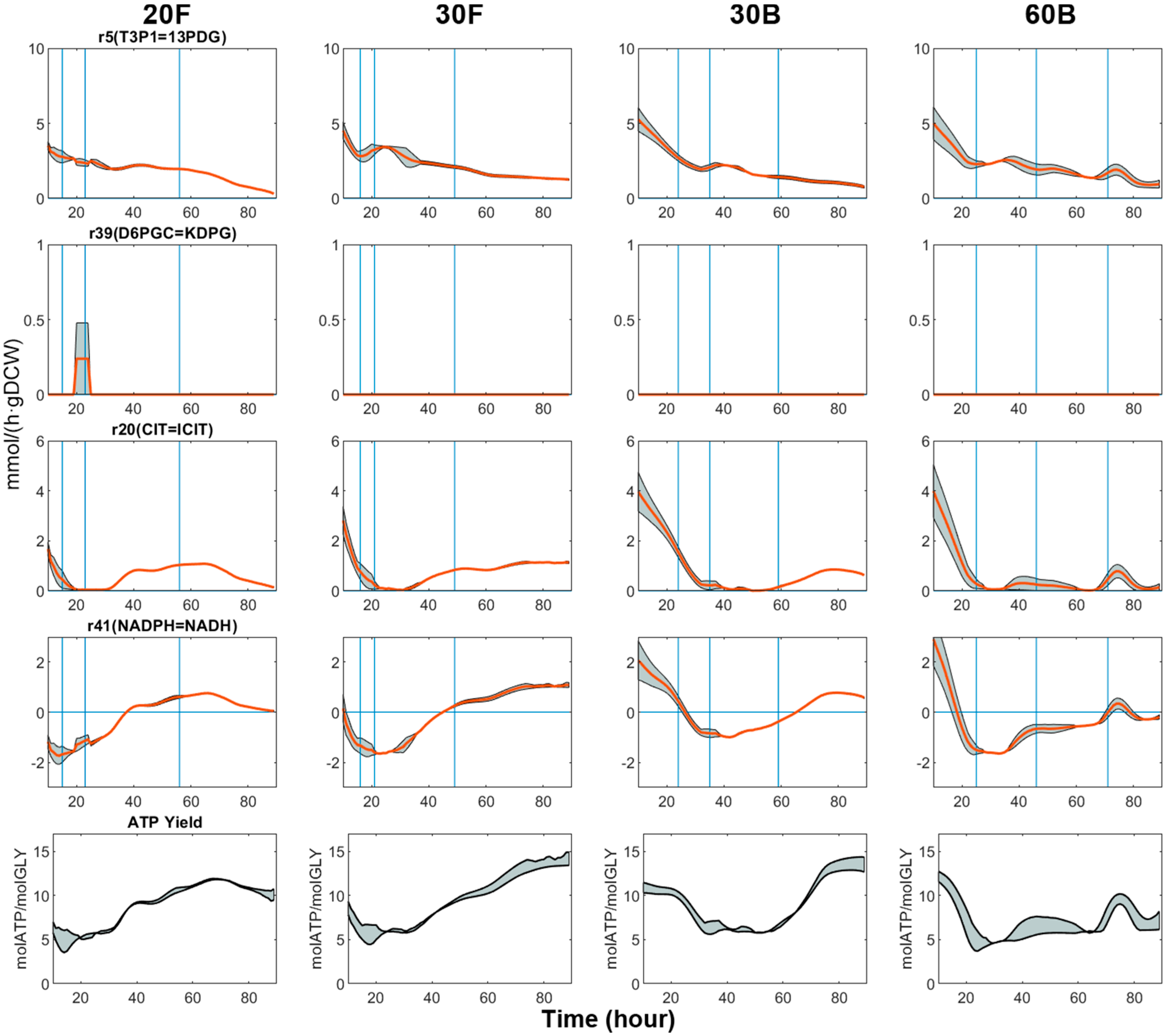 Processes 08 00657 g006