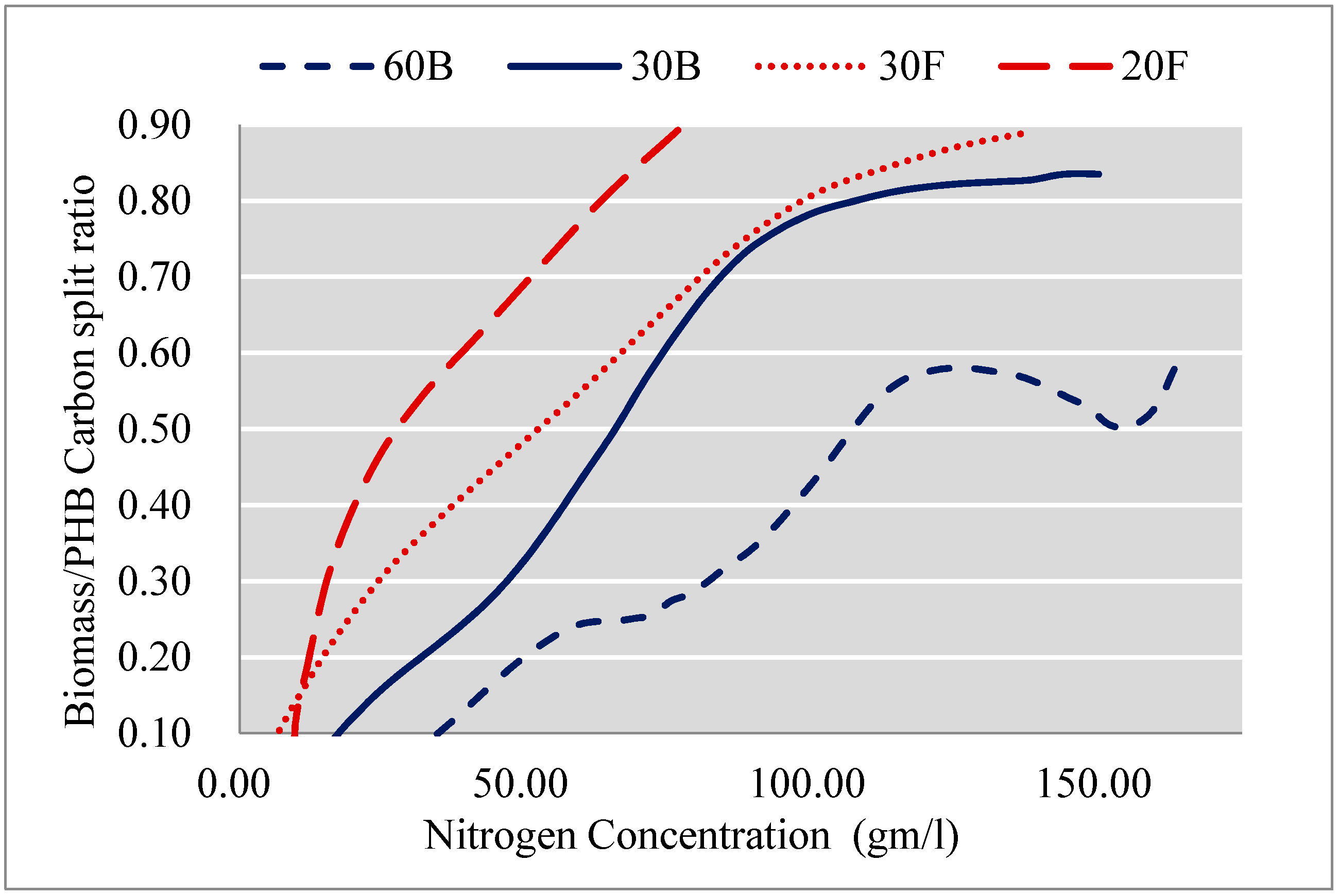 Processes 08 00657 g007
