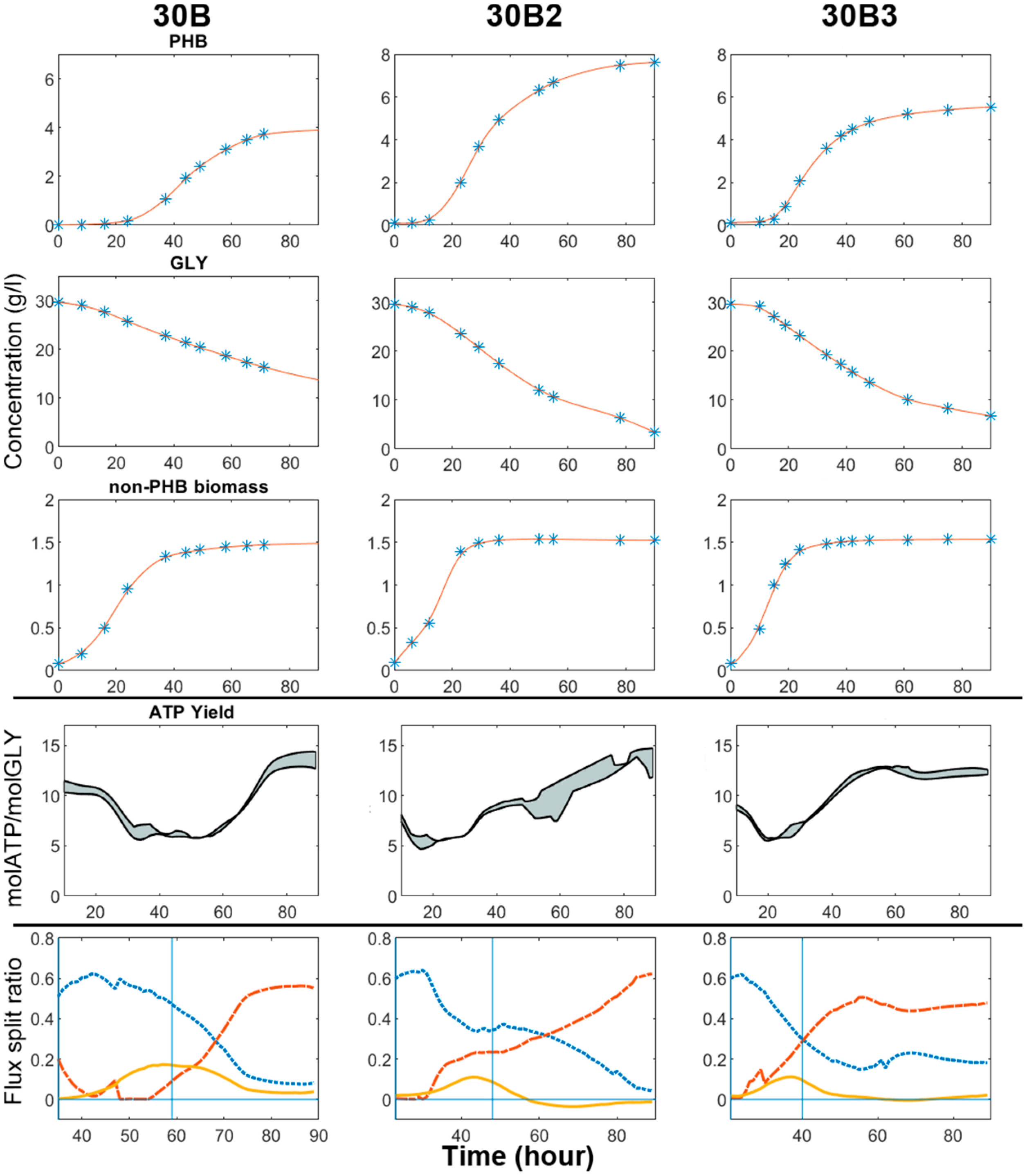 Processes 08 00657 g010
