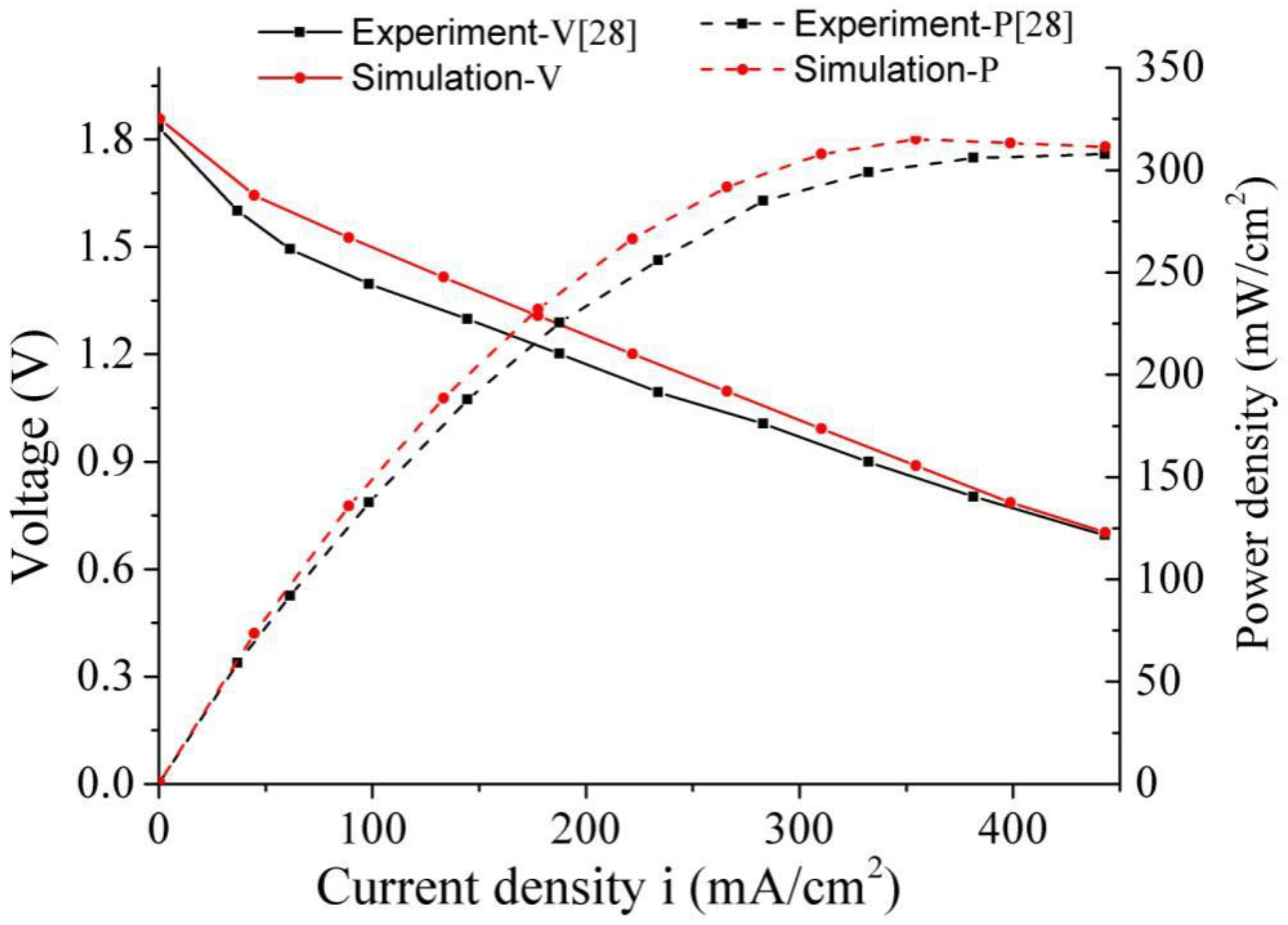 Processes 08 00658 g002 Processes 08 00658 g002