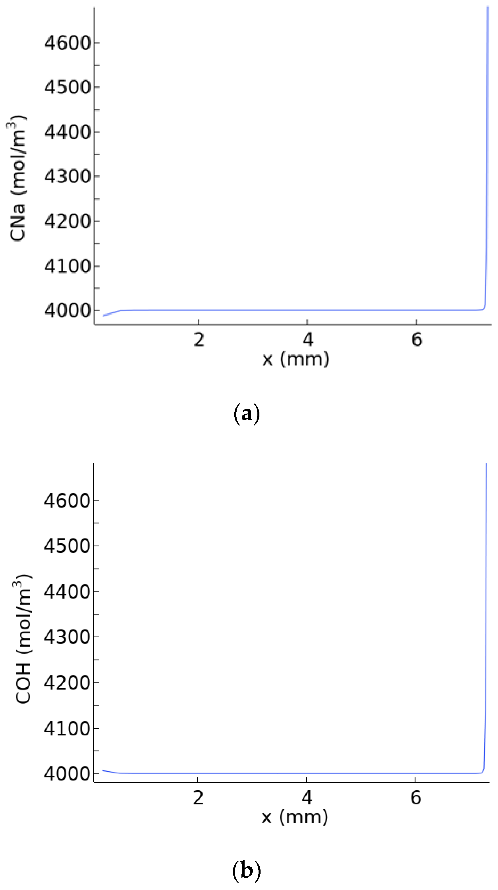 Processes 08 00658 g004 Processes 08 00658 g004
