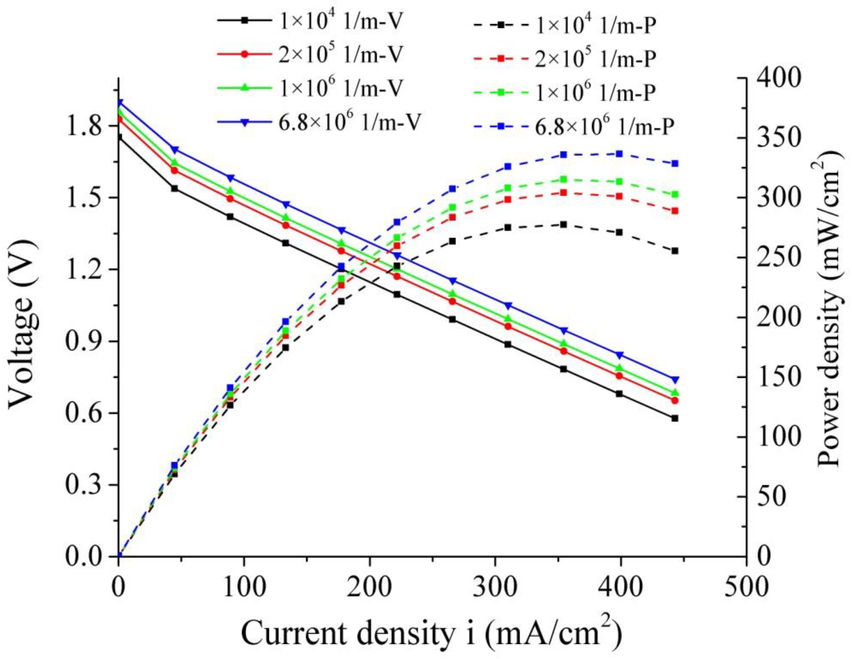 Processes 08 00658 g008 Processes 08 00658 g008
