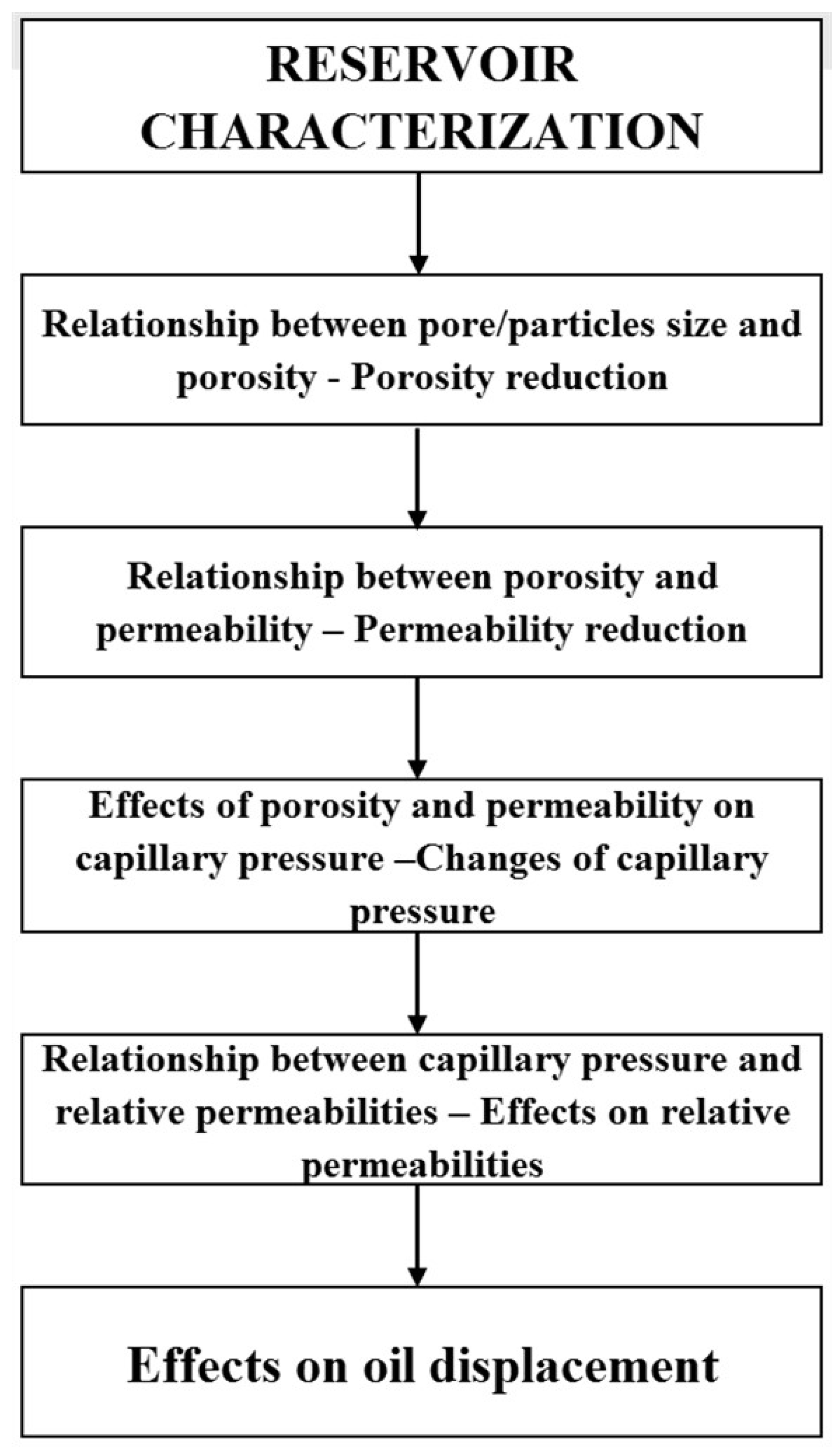 Processes 08 00659 g001