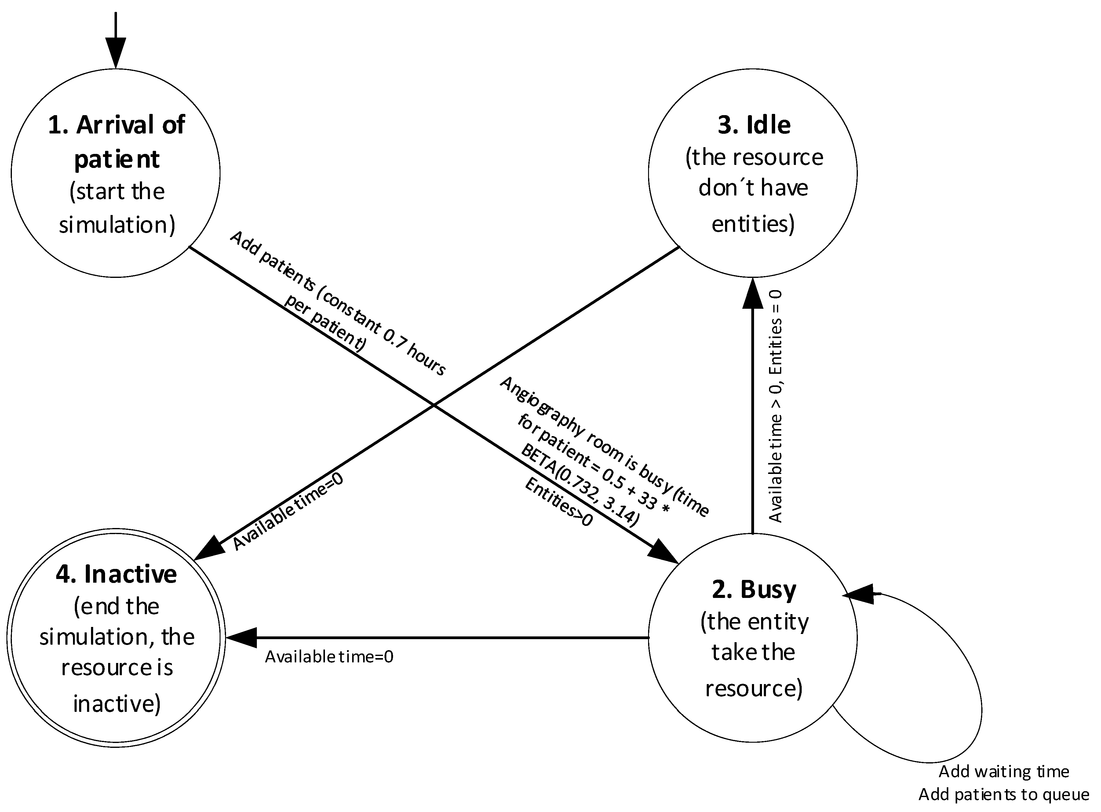 Processes 08 00660 g003