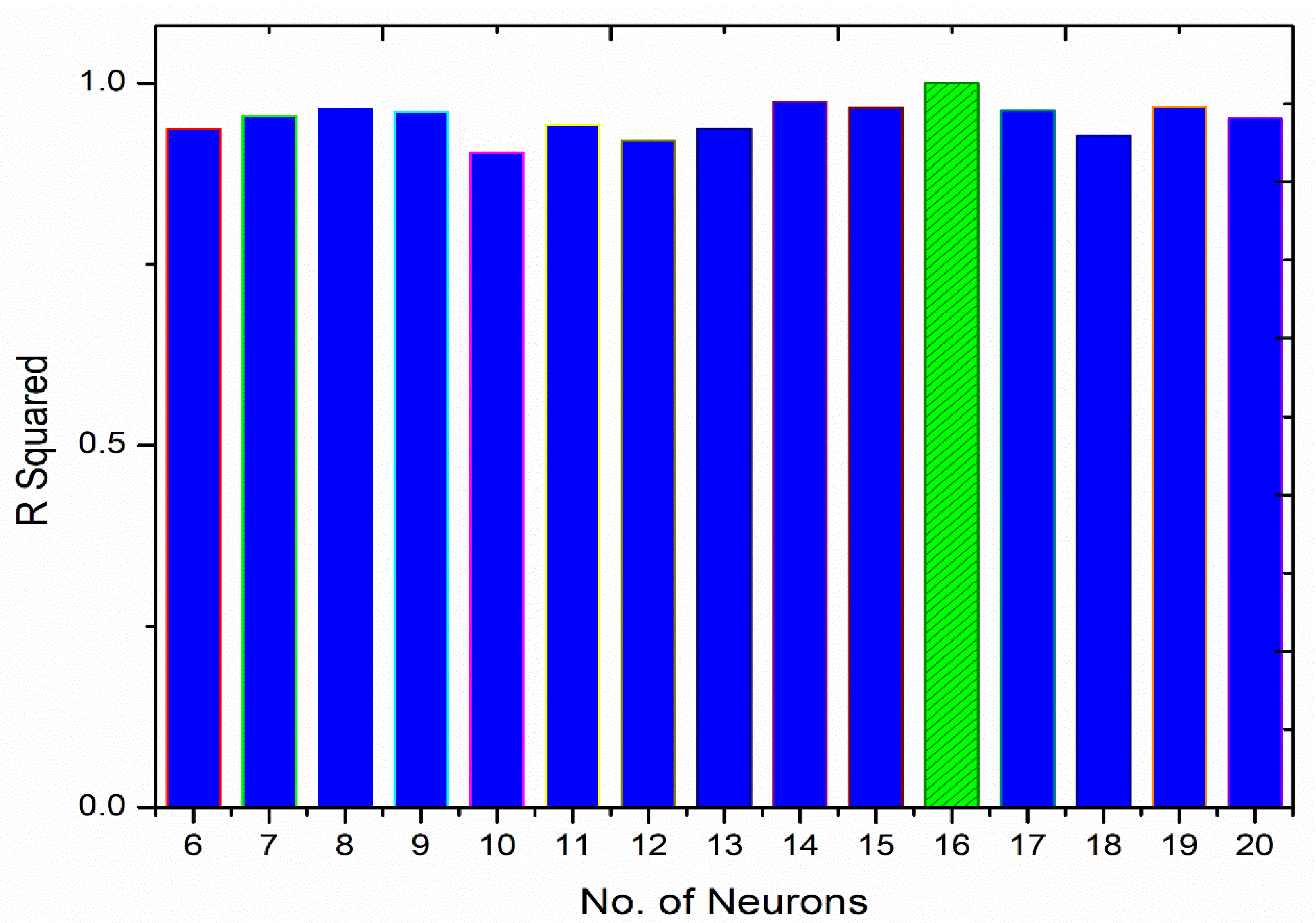 Processes 08 00661 g005 Processes 08 00661 g005