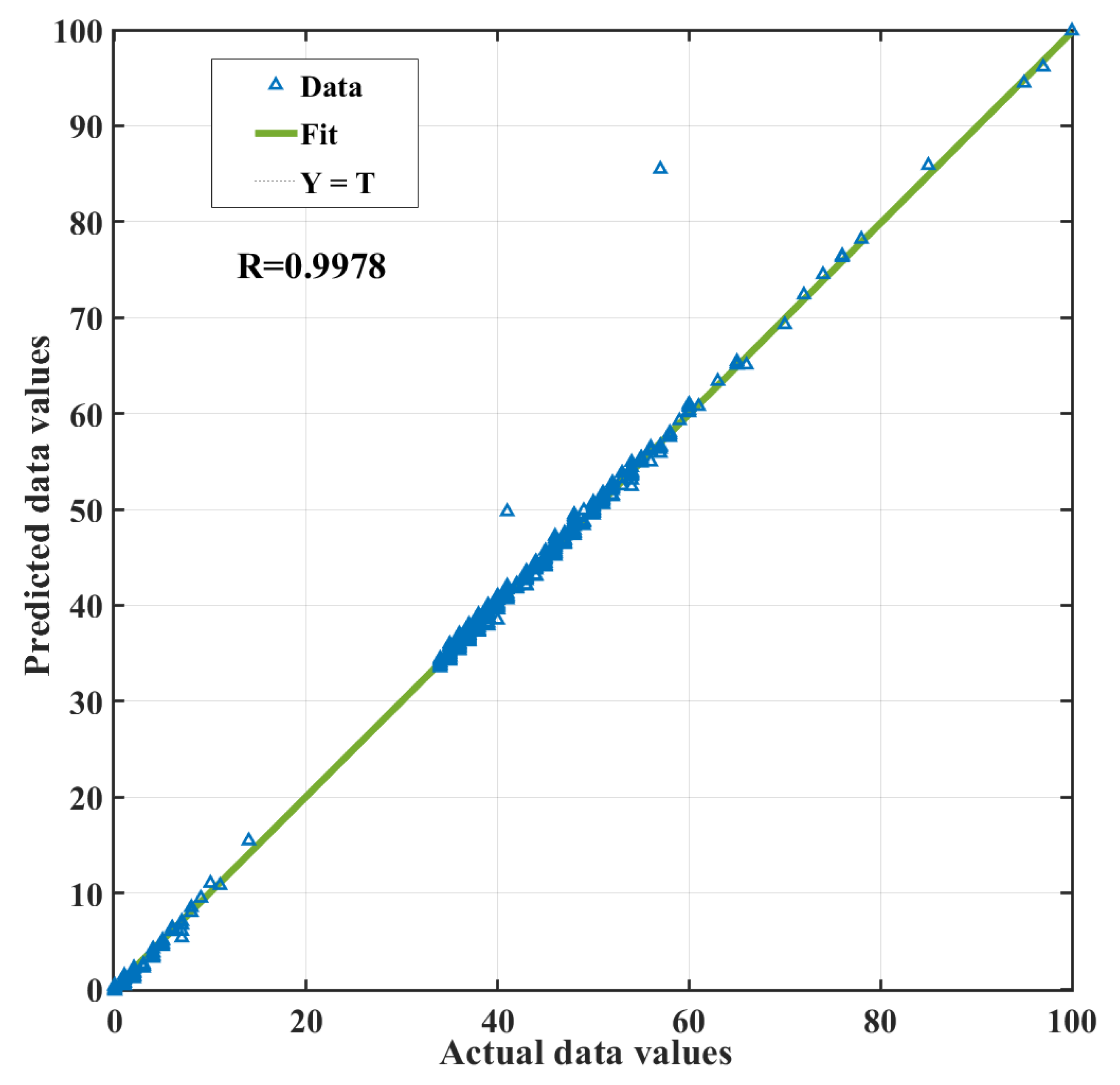 Processes 08 00661 g009 Processes 08 00661 g009
