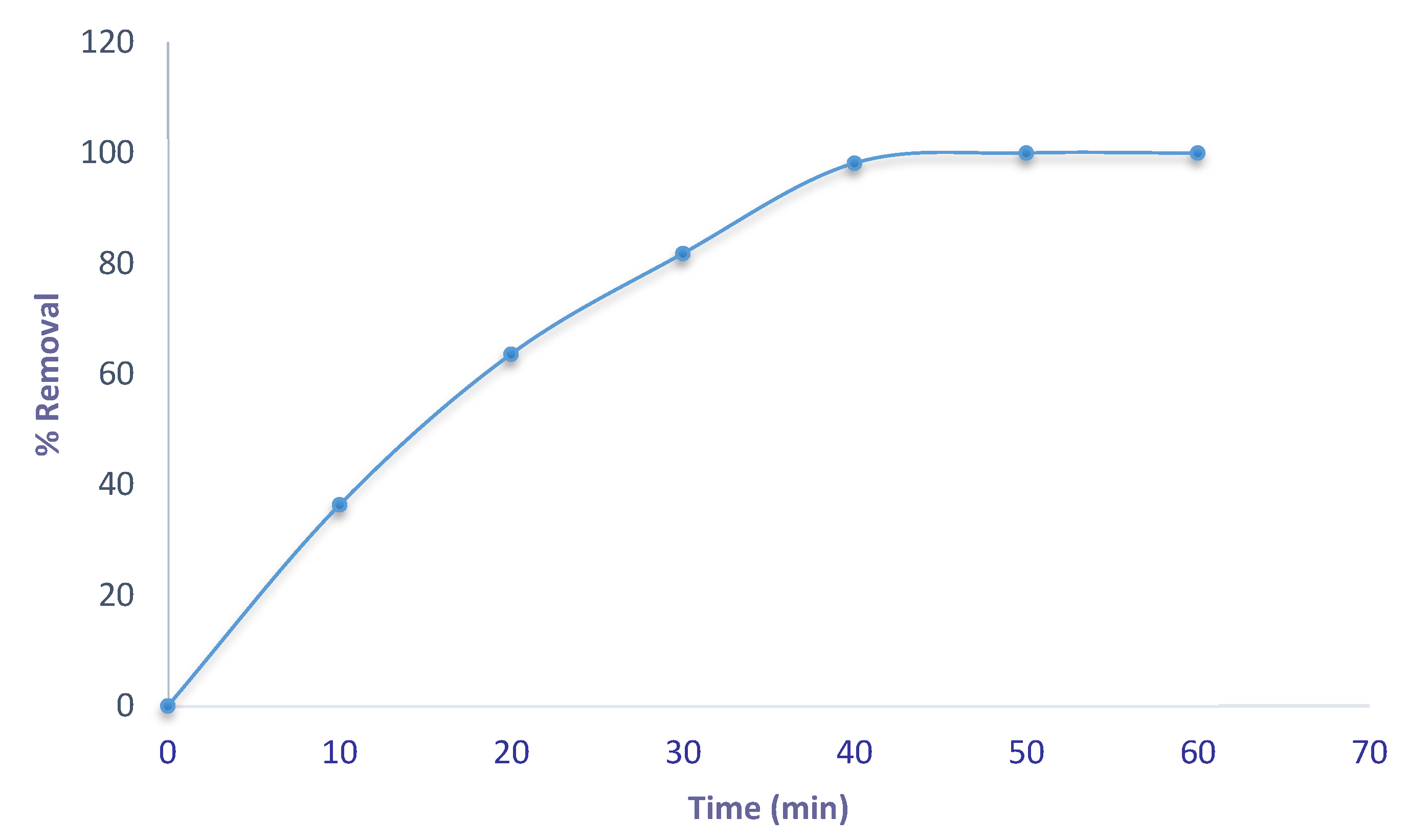 Processes 08 00665 g002